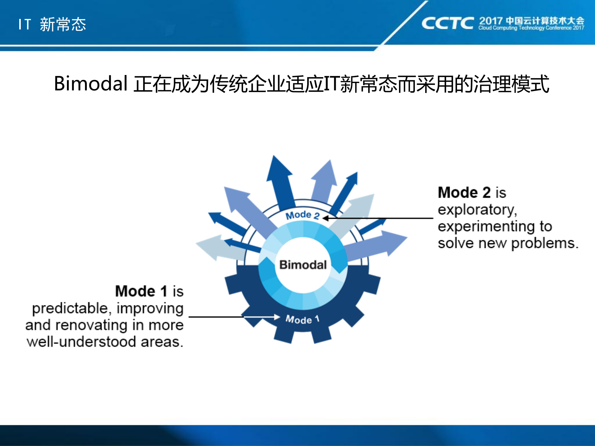 容器化引领IT新常态_ITIL之家(www.itilzj.com)_.PDF 第6页