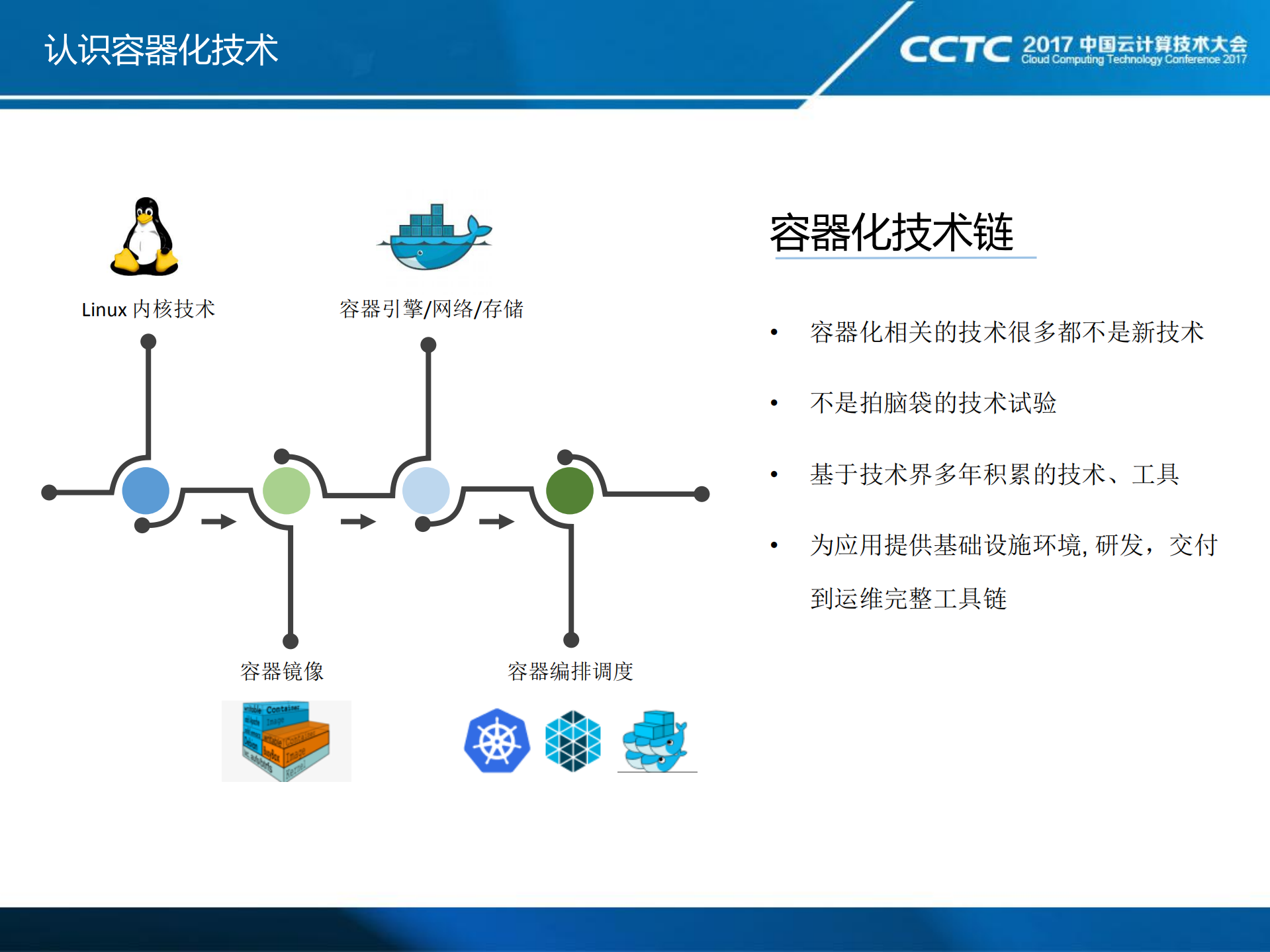 容器化引领IT新常态_ITIL之家(www.itilzj.com)_.PDF 第10页