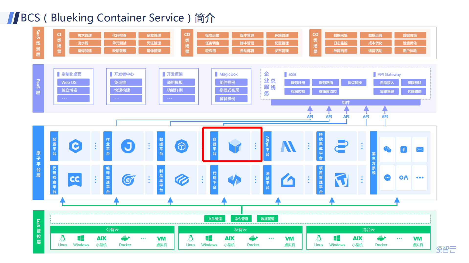 容器技术对DevOps的助力_ITIL之家(www.itilzj.com)_.PDF 第4页
