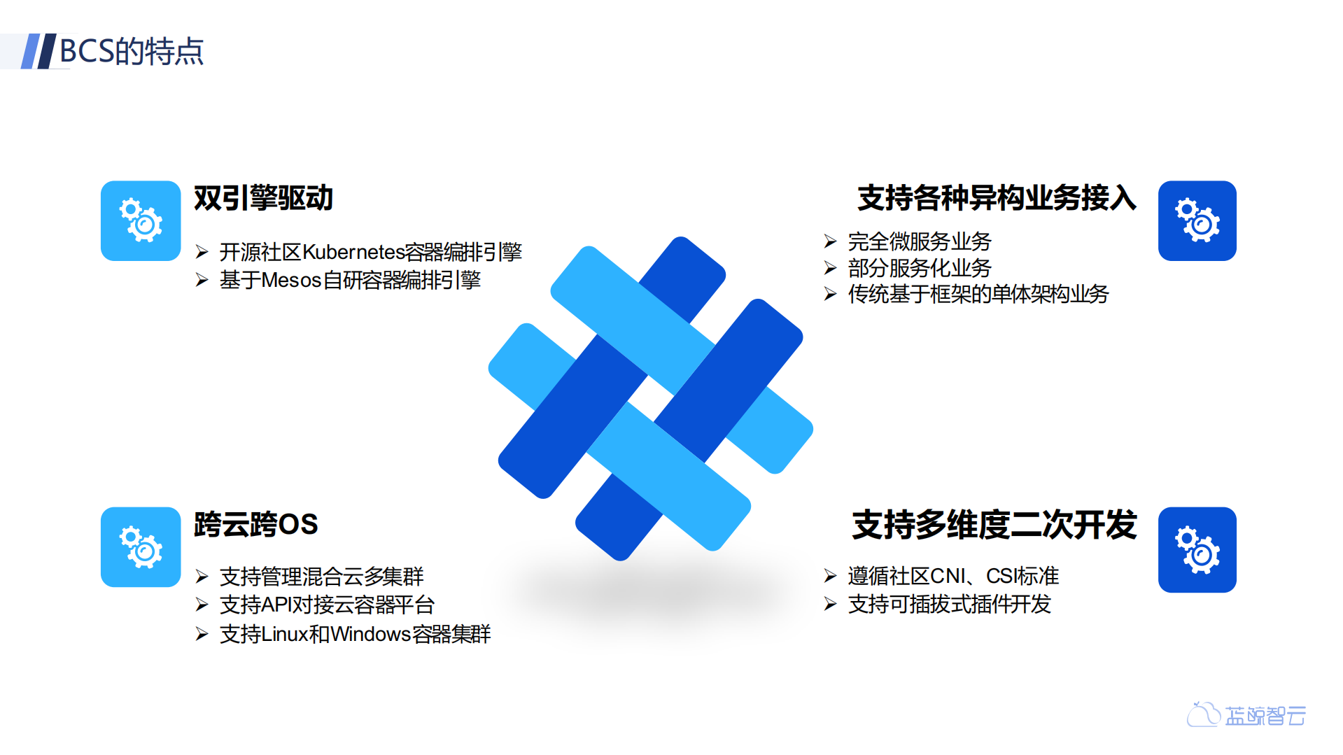 容器技术对DevOps的助力_ITIL之家(www.itilzj.com)_.PDF 第5页