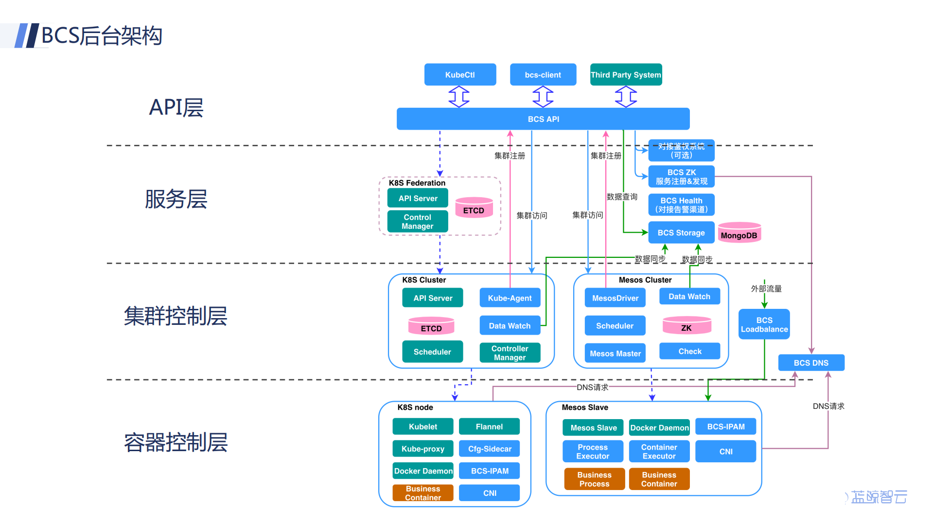容器技术对DevOps的助力_ITIL之家(www.itilzj.com)_.PDF 第7页