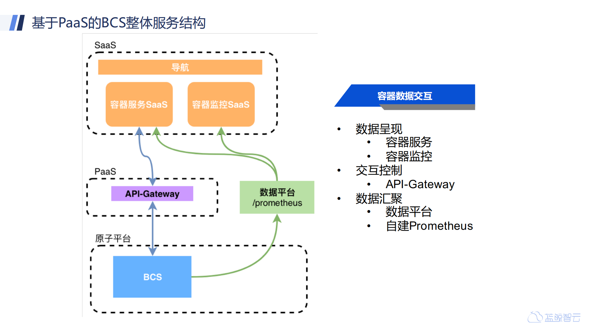 容器技术对DevOps的助力_ITIL之家(www.itilzj.com)_.PDF 第8页