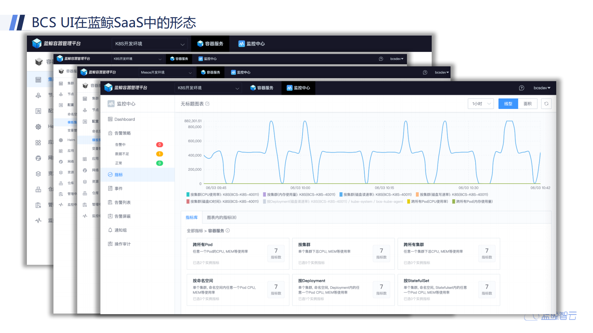 容器技术对DevOps的助力_ITIL之家(www.itilzj.com)_.PDF 第9页