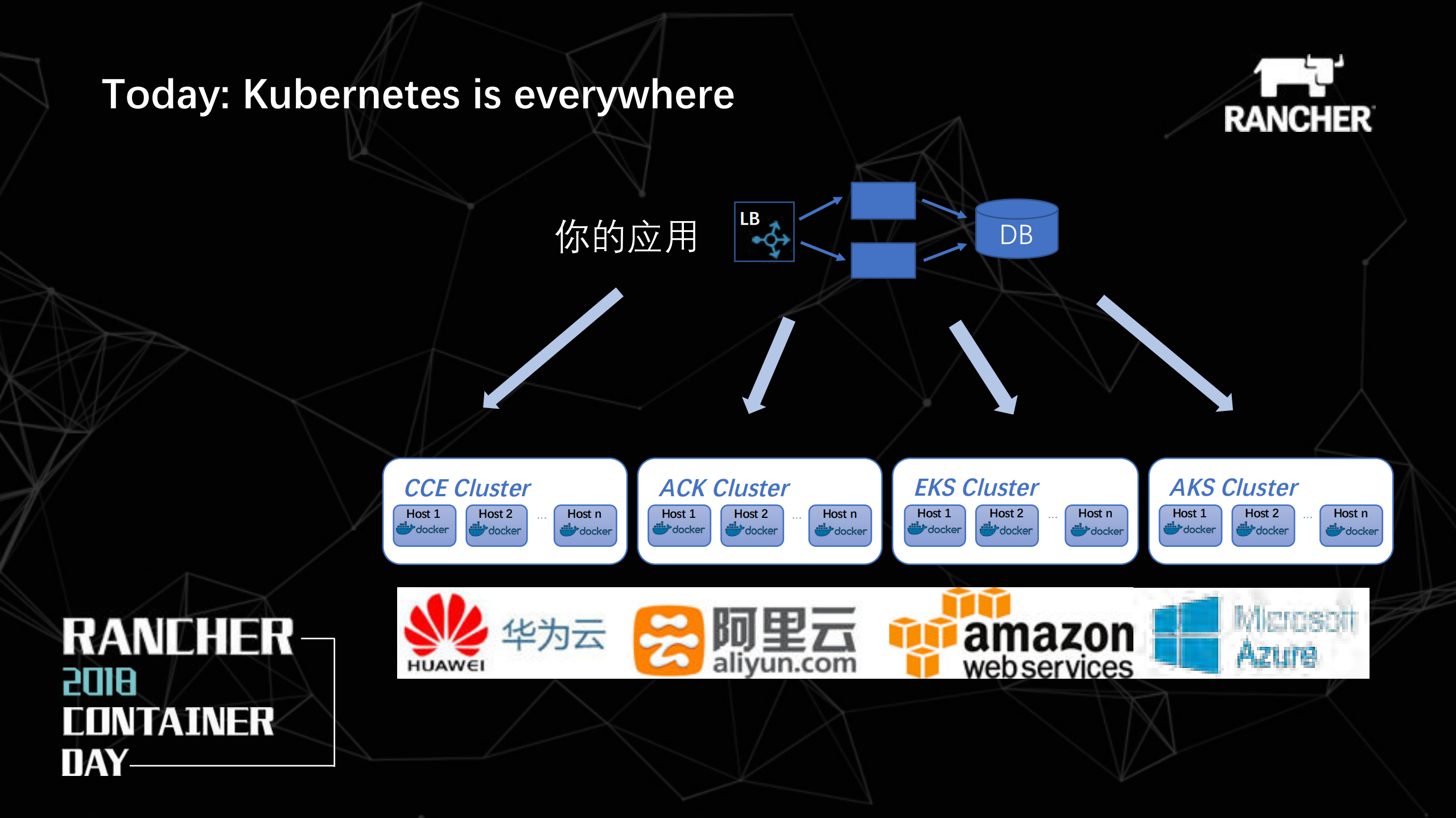容器技术现状及发展趋势_ITIL之家(www.itilzj.com)_.PDF 第2页