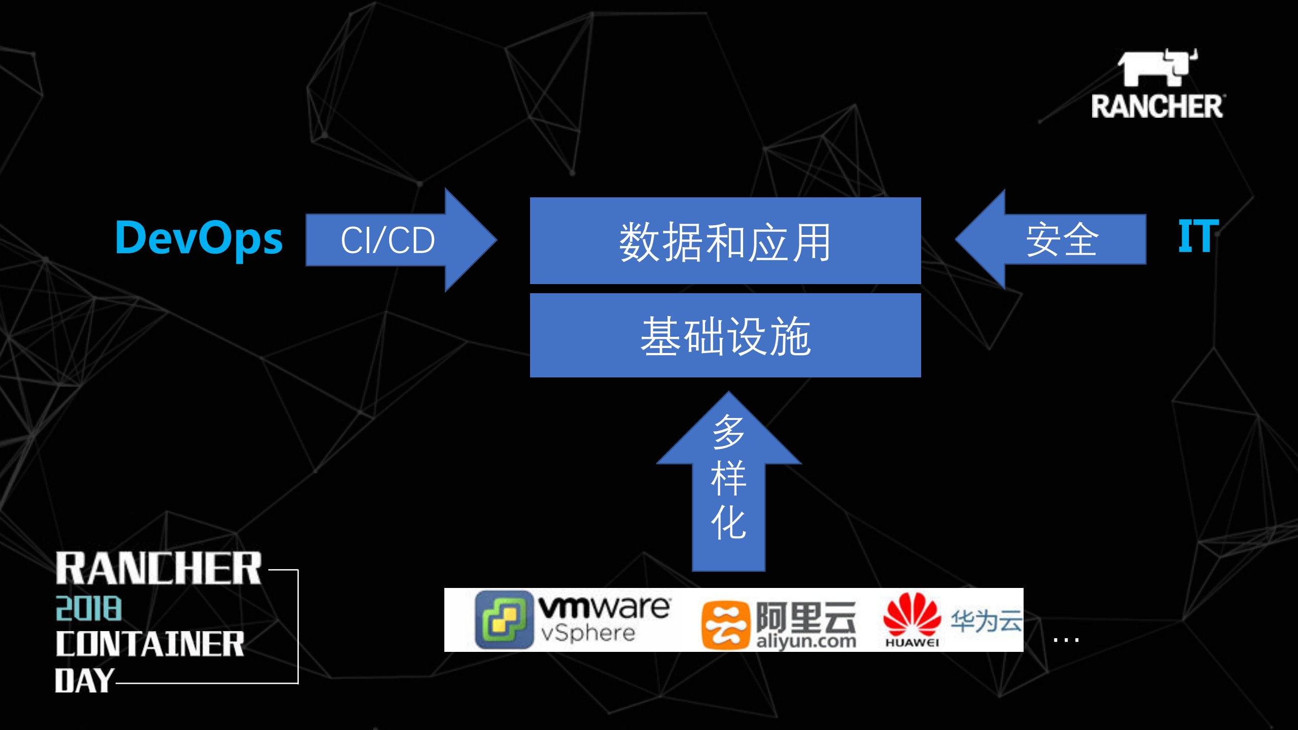 容器技术现状及发展趋势_ITIL之家(www.itilzj.com)_.PDF 第4页