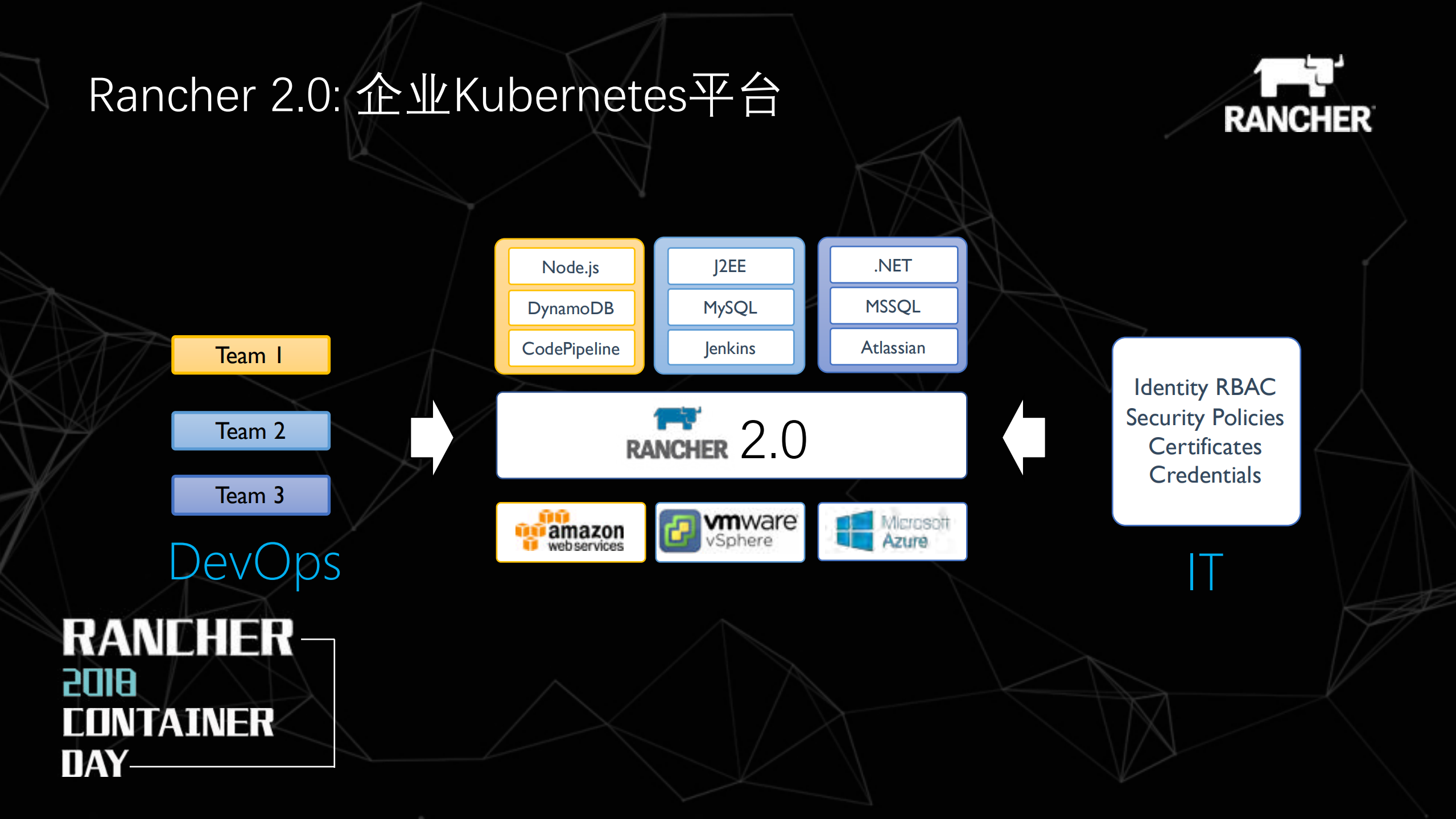 容器技术现状及发展趋势_ITIL之家(www.itilzj.com)_.PDF 第5页