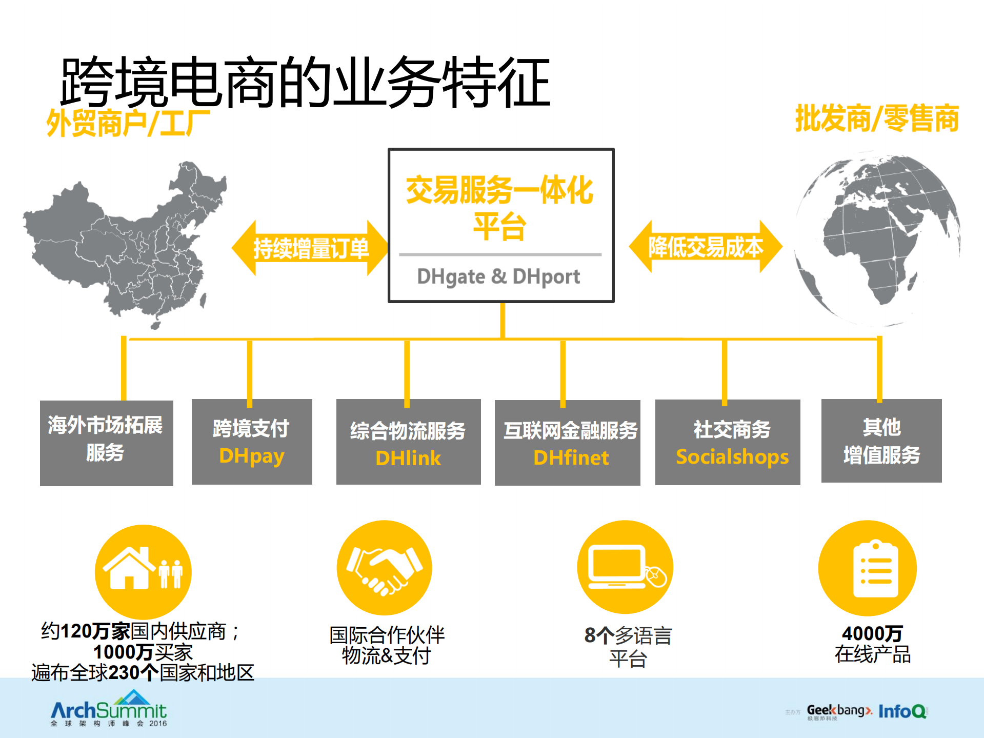 容器技术与微服务架构在跨境电商领域的集成实践_ITIL之家(www.itilzj.com)_.PDF 第4页