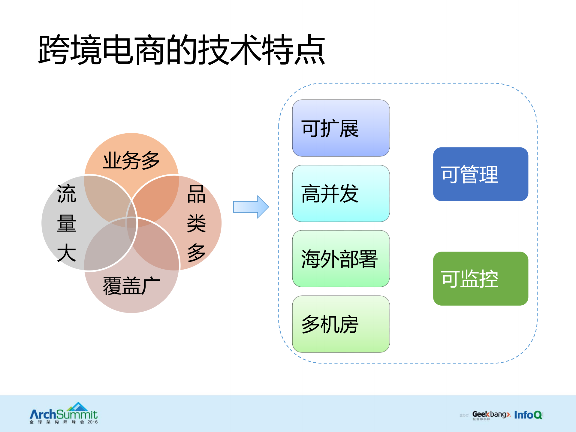 容器技术与微服务架构在跨境电商领域的集成实践_ITIL之家(www.itilzj.com)_.PDF 第5页