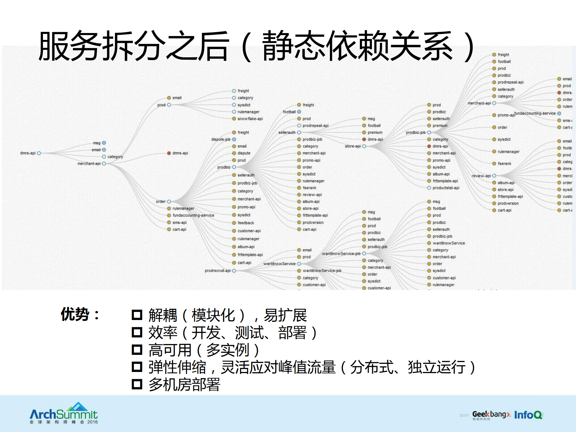 容器技术与微服务架构在跨境电商领域的集成实践_ITIL之家(www.itilzj.com)_.PDF 第8页