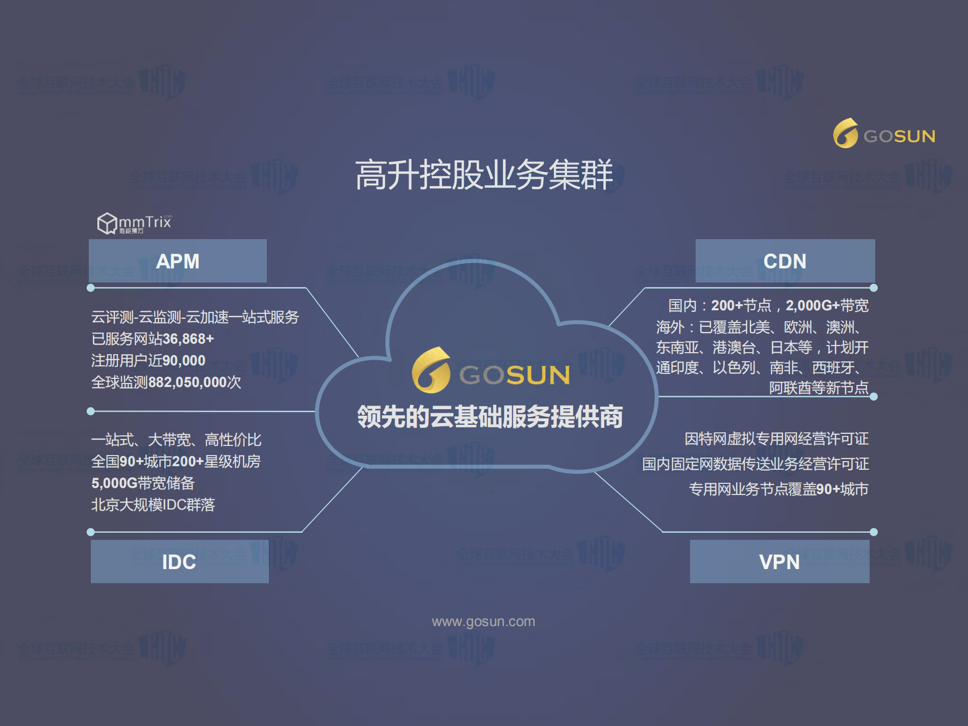容器技术在CDN平台的实践_ITIL之家(www.itilzj.com)_.PDF 第3页