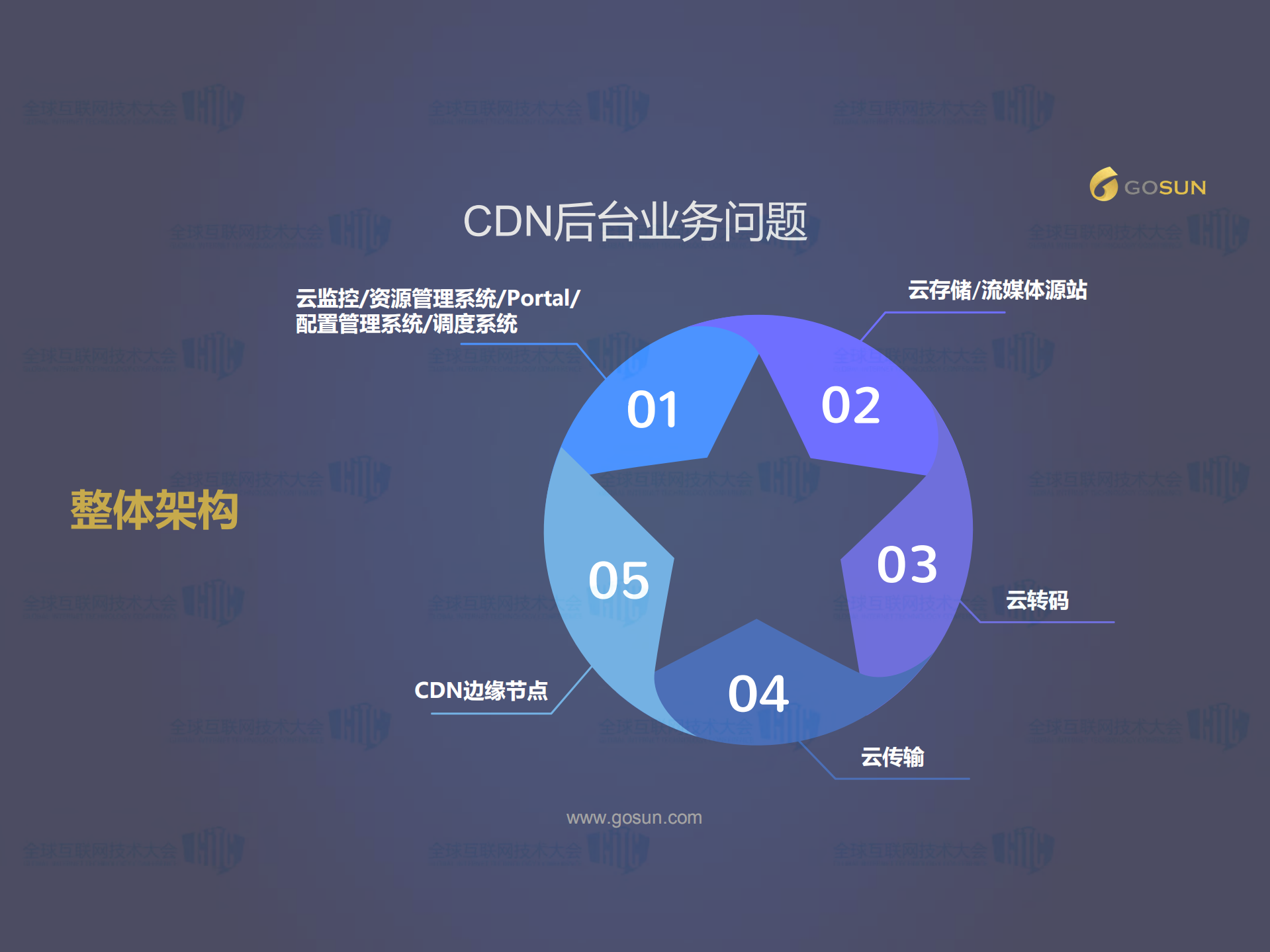 容器技术在CDN平台的实践_ITIL之家(www.itilzj.com)_.PDF 第5页
