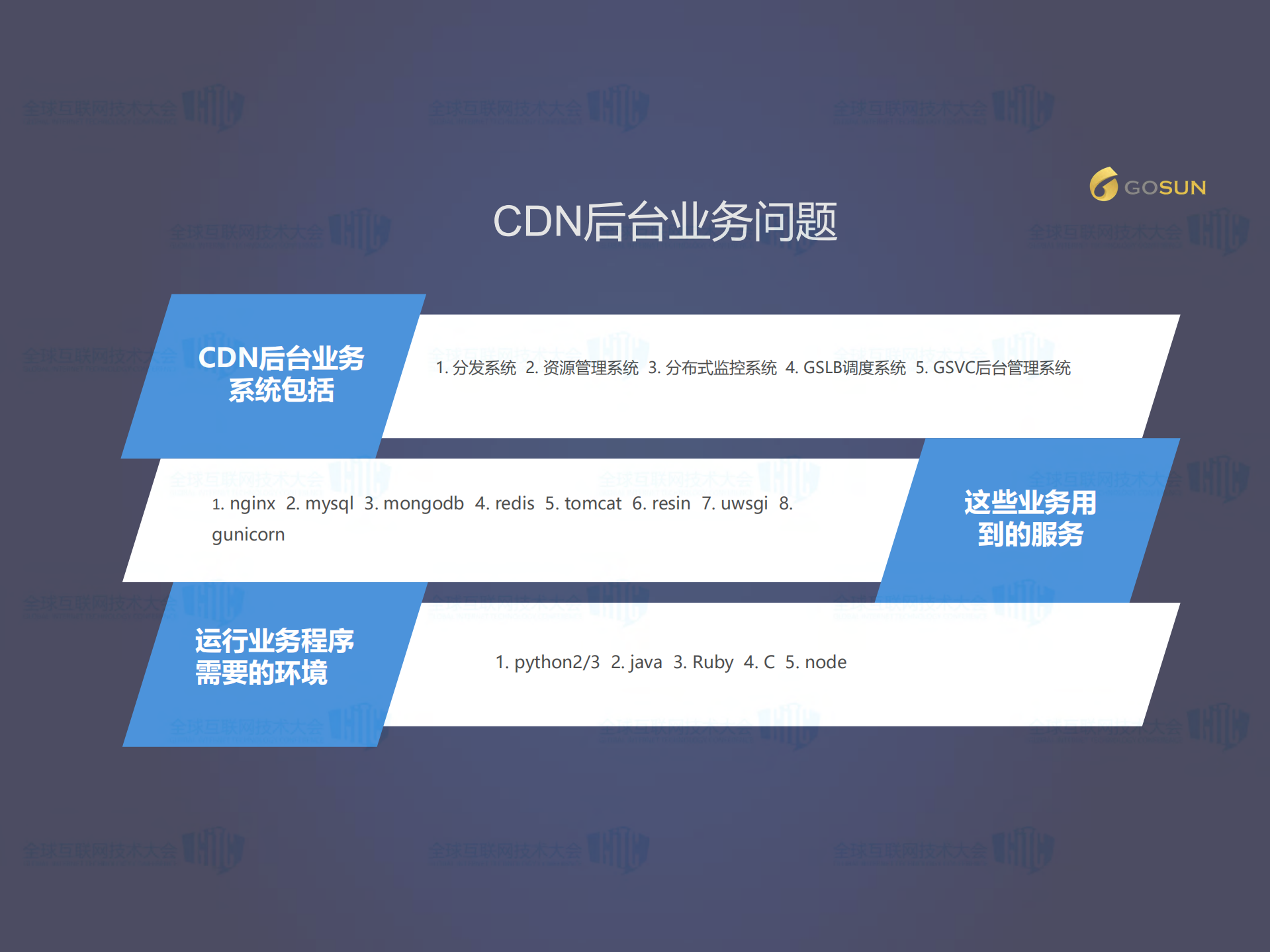 容器技术在CDN平台的实践_ITIL之家(www.itilzj.com)_.PDF 第6页