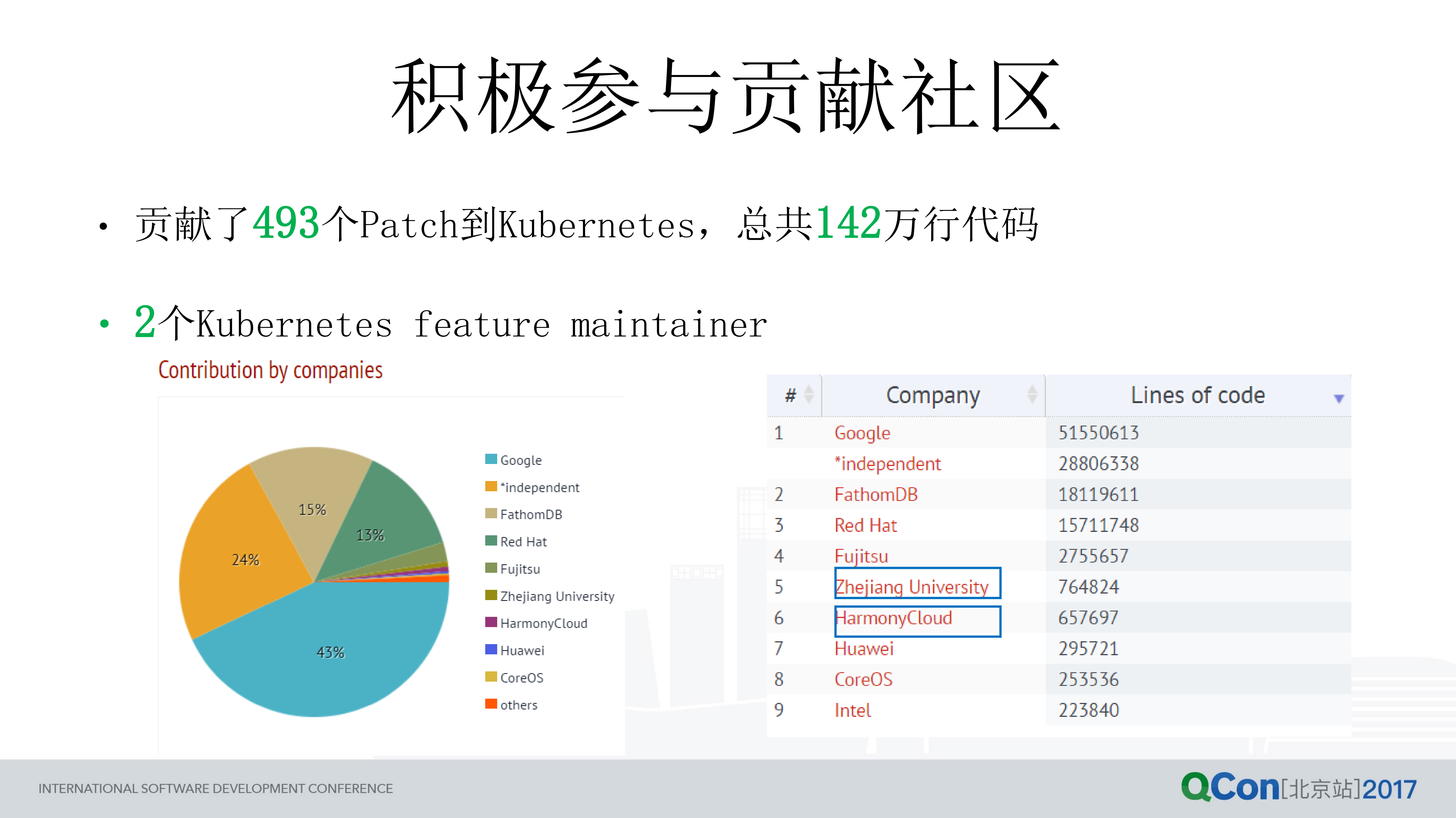 容器技术在千万用户级企业的实践及网络方案优化_ITIL之家(www.itilzj.com)_.PDF 第5页