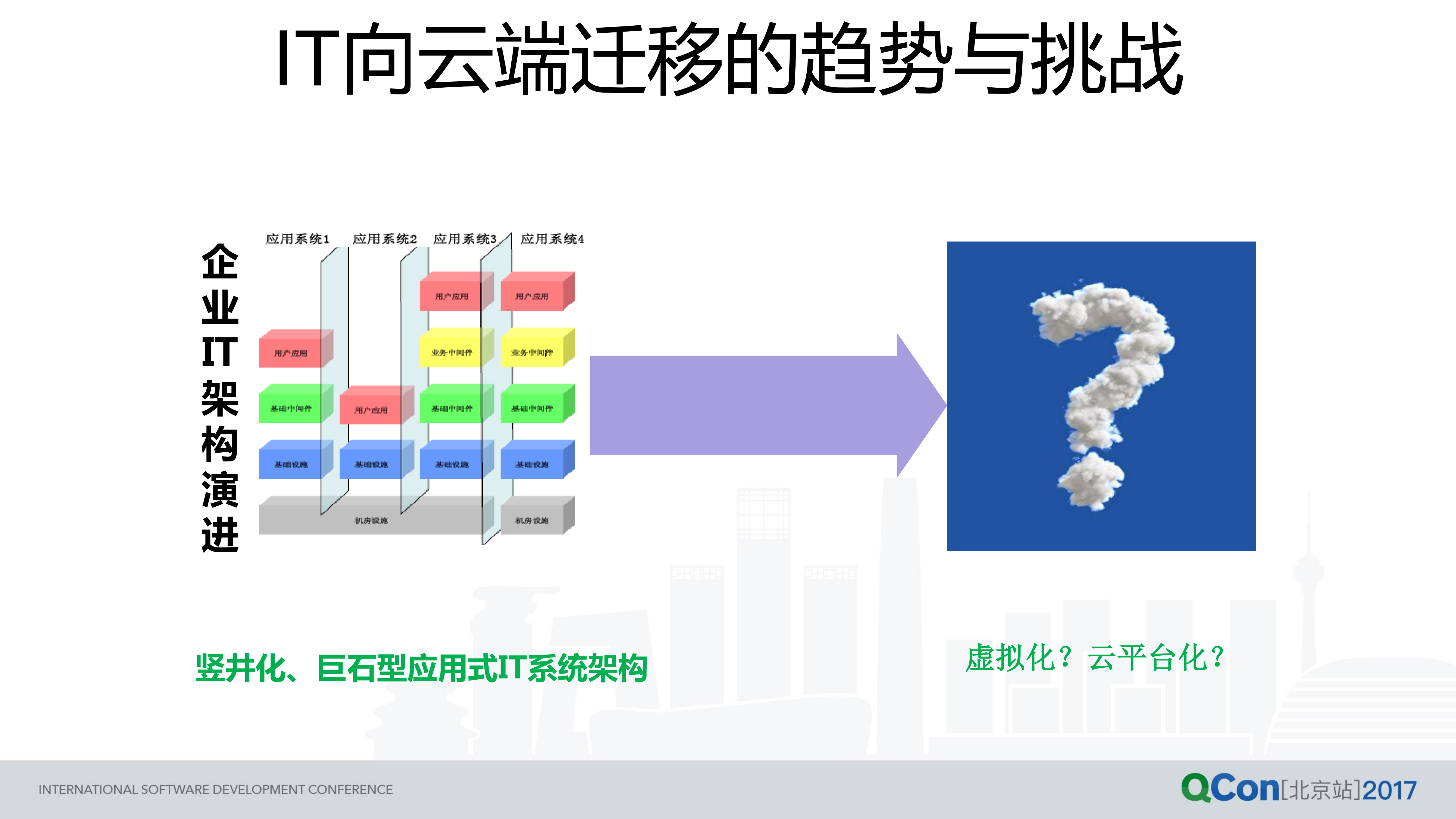 容器技术在千万用户级企业的实践及网络方案优化_ITIL之家(www.itilzj.com)_.PDF 第6页