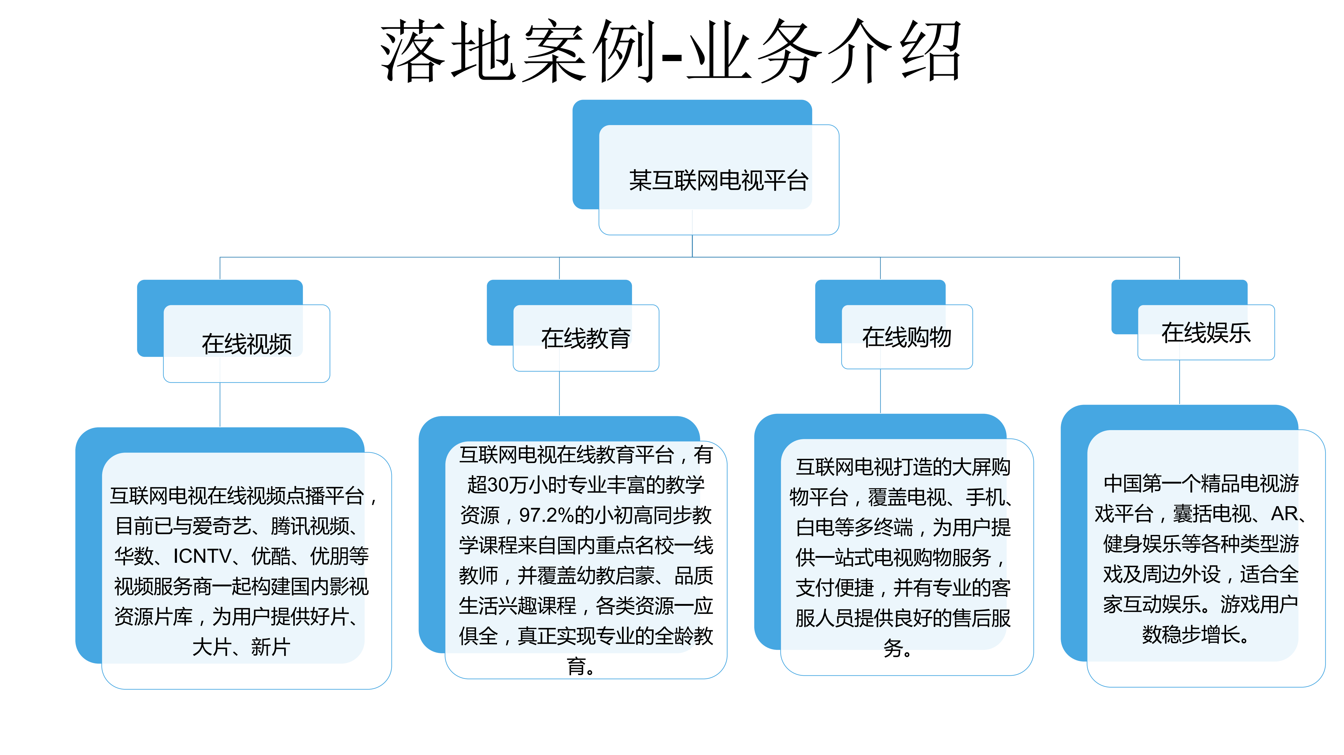 容器技术在千万用户级企业的实践及网络方案优化_ITIL之家(www.itilzj.com)_.PDF 第8页