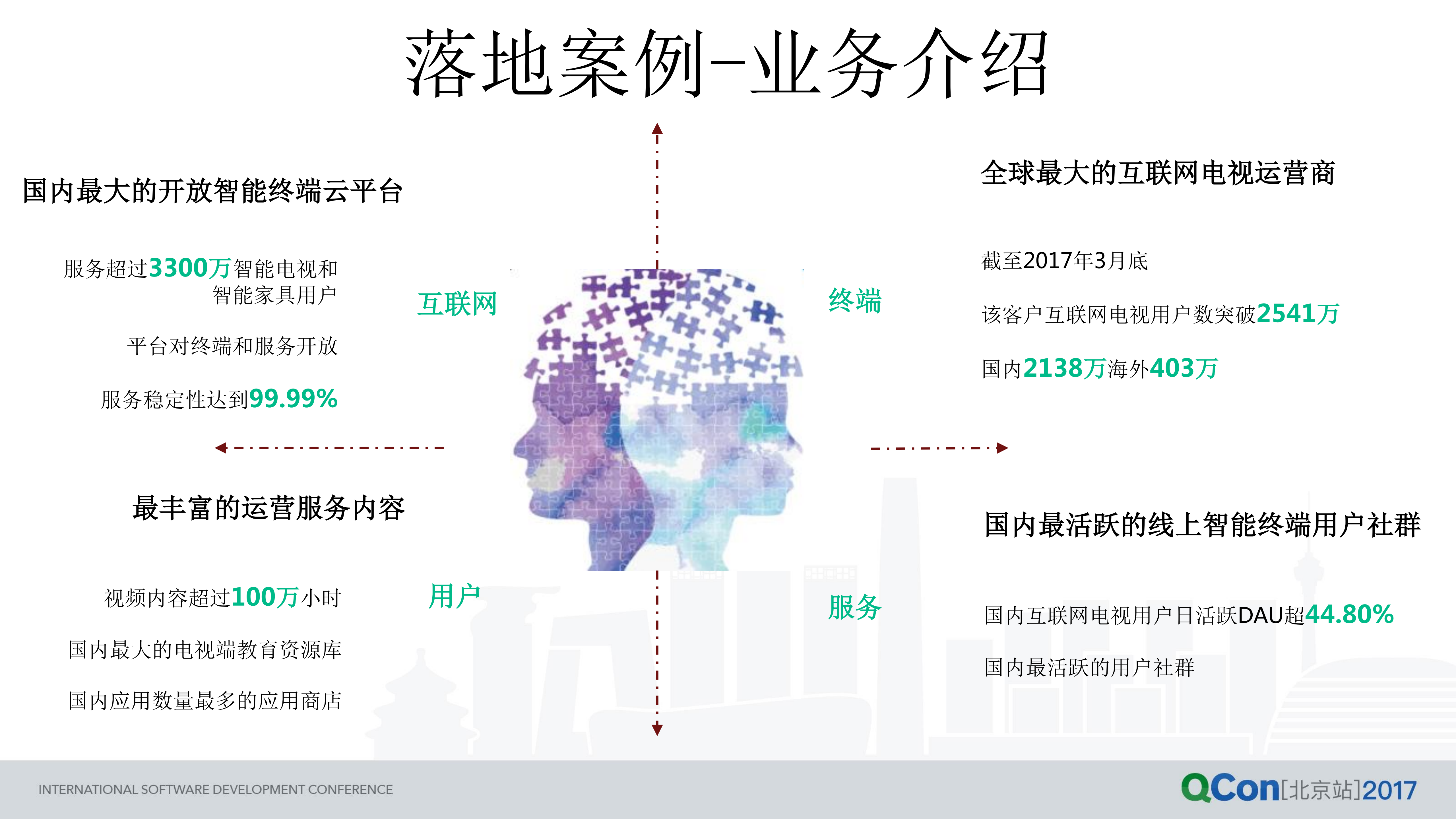 容器技术在千万用户级企业的实践及网络方案优化_ITIL之家(www.itilzj.com)_.PDF 第9页