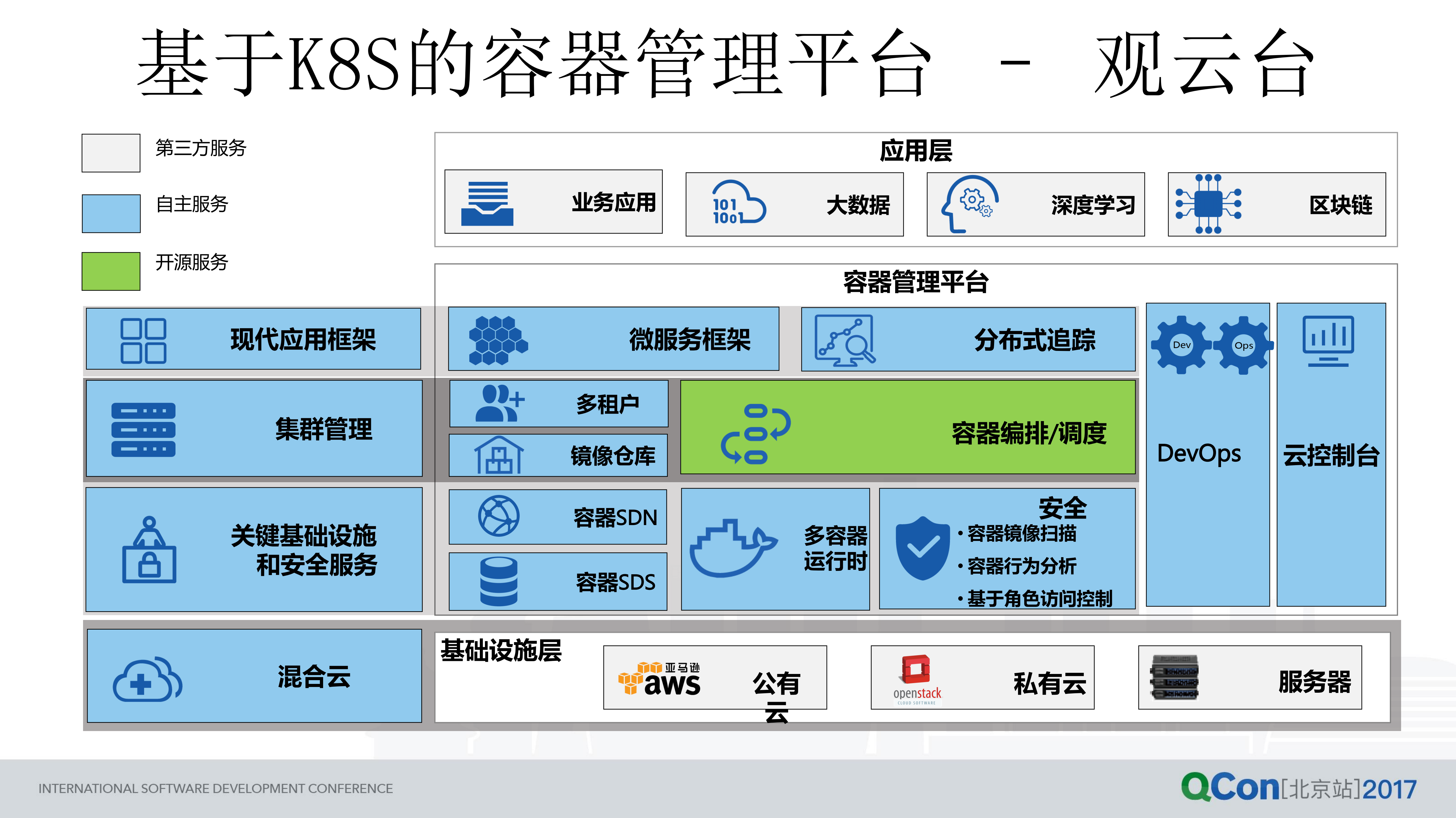 容器技术在千万用户级企业的实践及网络方案优化_ITIL之家(www.itilzj.com)_.PDF 第10页
