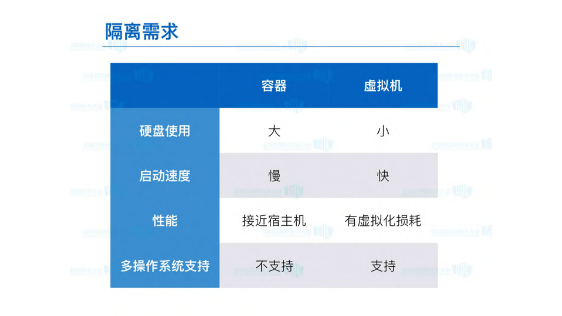 容器技术在雪球的实践_ITIL之家(www.itilzj.com)_.PDF 第5页