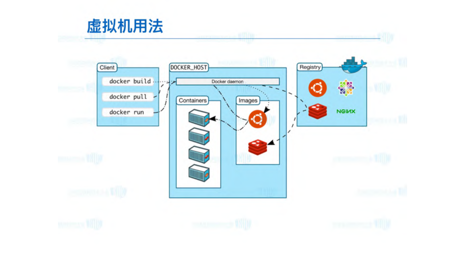 容器技术在雪球的实践_ITIL之家(www.itilzj.com)_.PDF 第6页