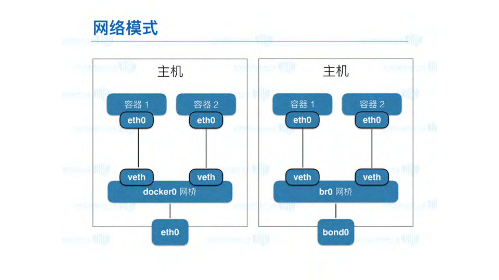容器技术在雪球的实践_ITIL之家(www.itilzj.com)_.PDF 第8页