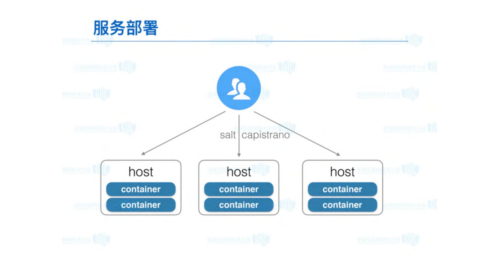 容器技术在雪球的实践_ITIL之家(www.itilzj.com)_.PDF 第10页