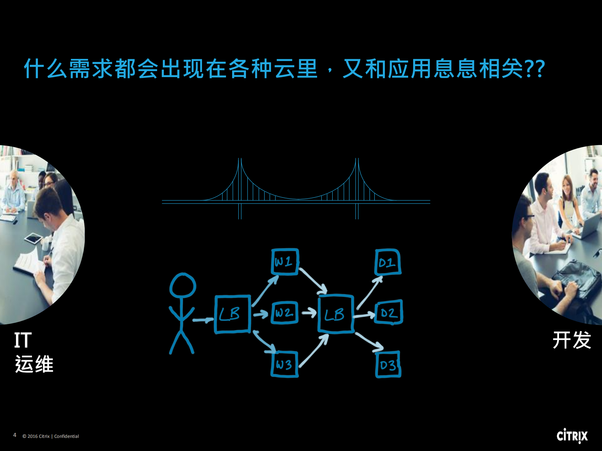 容器架构下，多云平台的运维实践_ITIL之家(www.itilzj.com)_.PDF 第4页