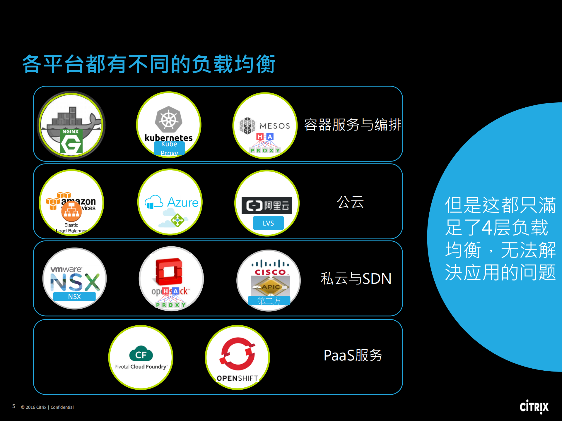 容器架构下，多云平台的运维实践_ITIL之家(www.itilzj.com)_.PDF 第5页
