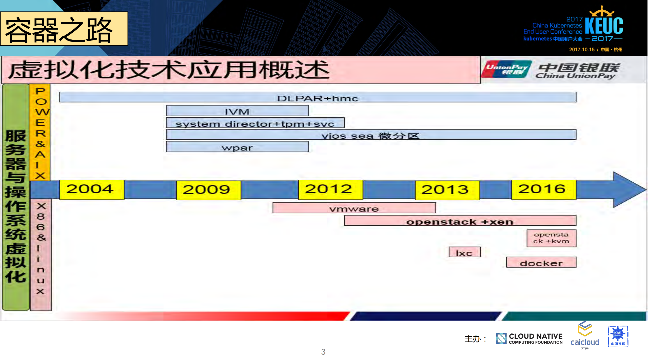 容器平台与微服务的落地_ITIL之家(www.itilzj.com)_.PDF 第3页