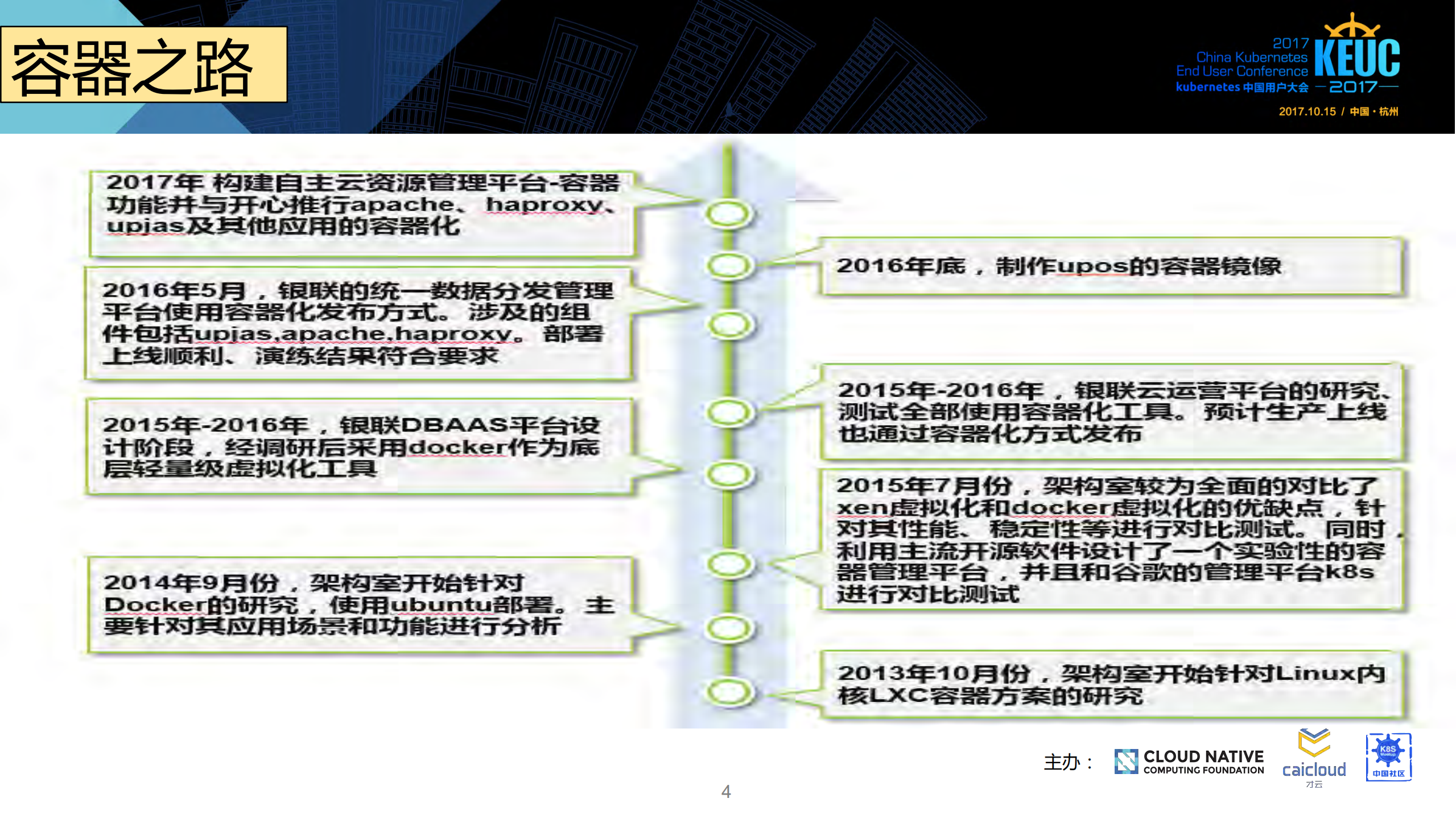 容器平台与微服务的落地_ITIL之家(www.itilzj.com)_.PDF 第4页