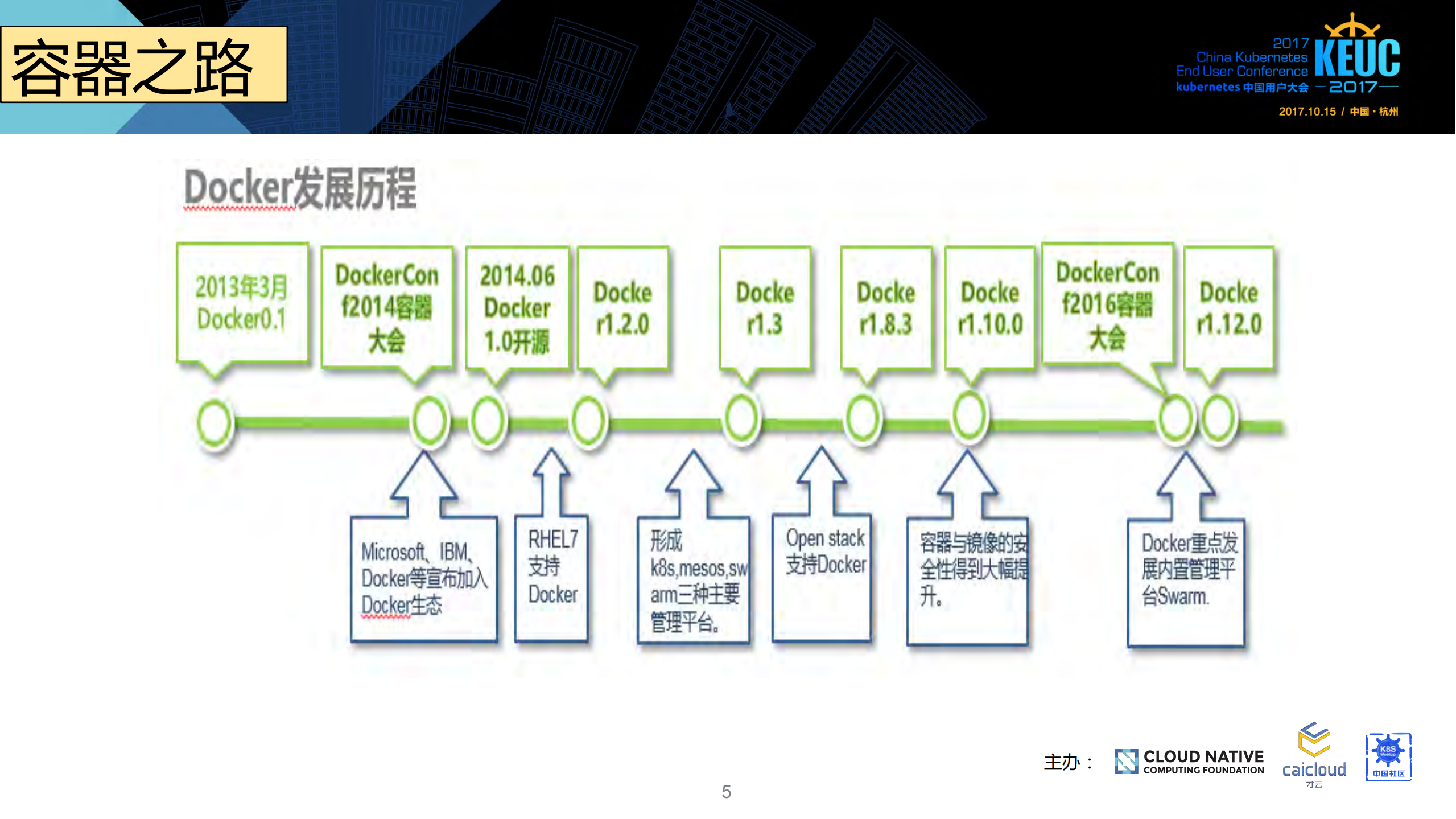 容器平台与微服务的落地_ITIL之家(www.itilzj.com)_.PDF 第5页