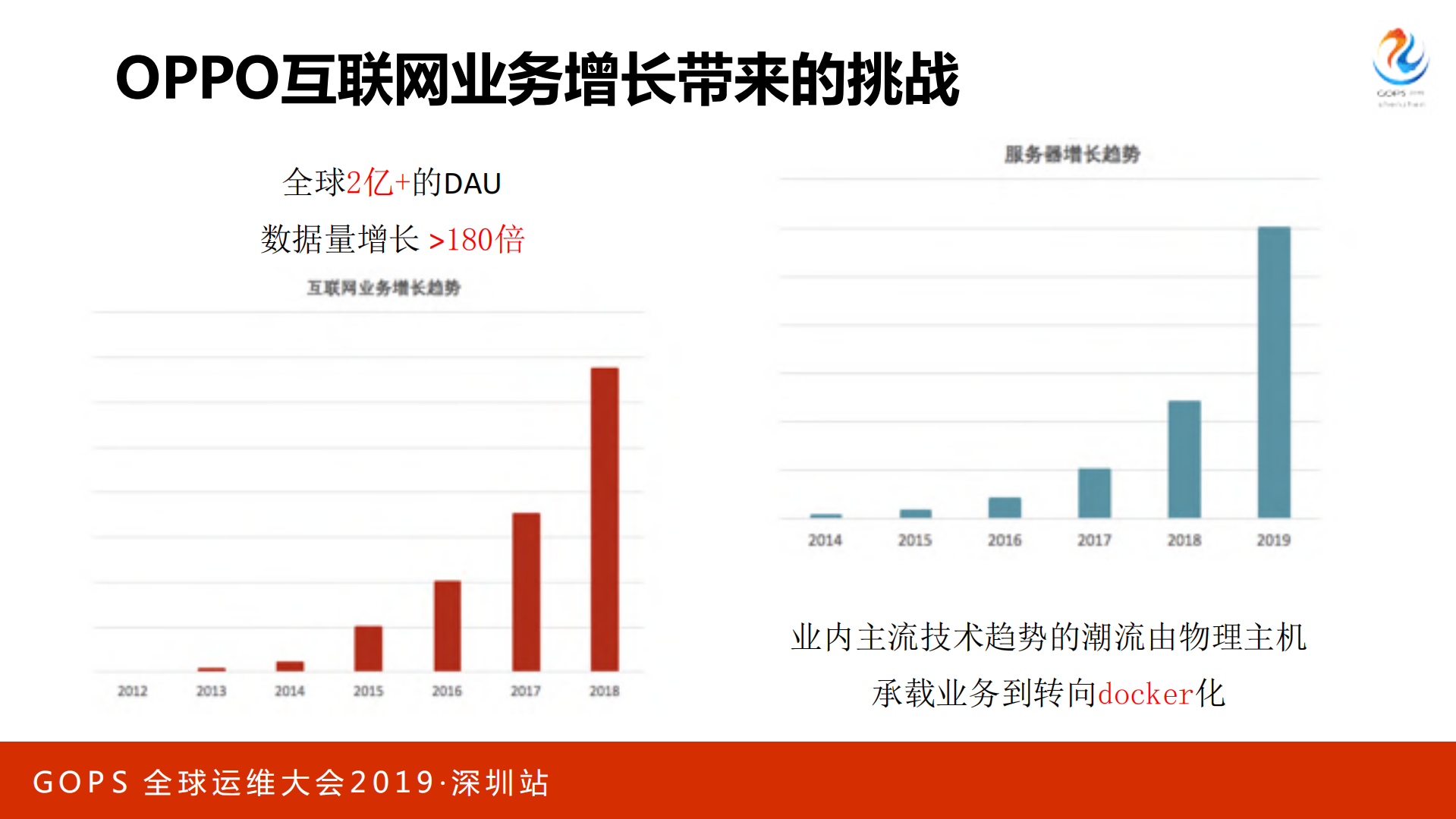 容器时代数万服务器下的Docker深度安全实践_ITIL之家(www.itilzj.com)_.PDF 第2页