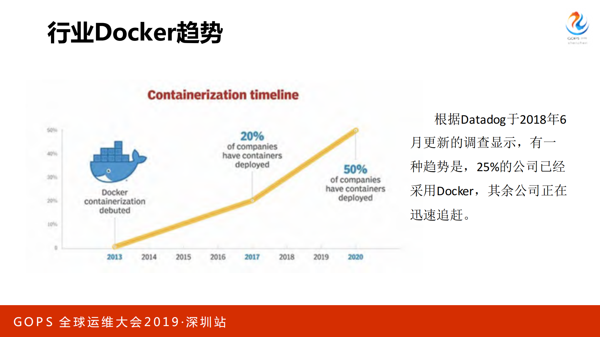 容器时代数万服务器下的Docker深度安全实践_ITIL之家(www.itilzj.com)_.PDF 第3页