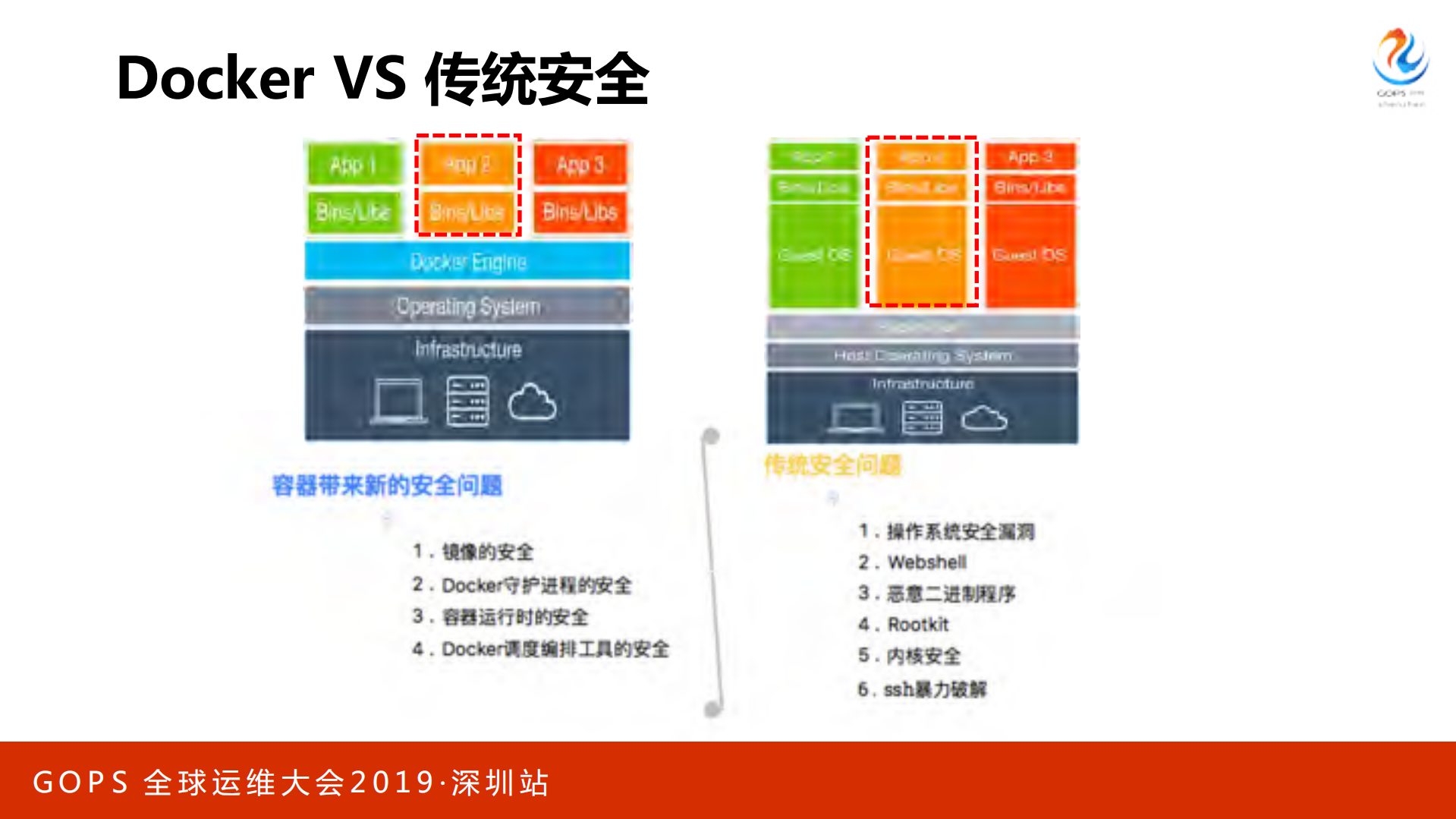 容器时代数万服务器下的Docker深度安全实践_ITIL之家(www.itilzj.com)_.PDF 第6页