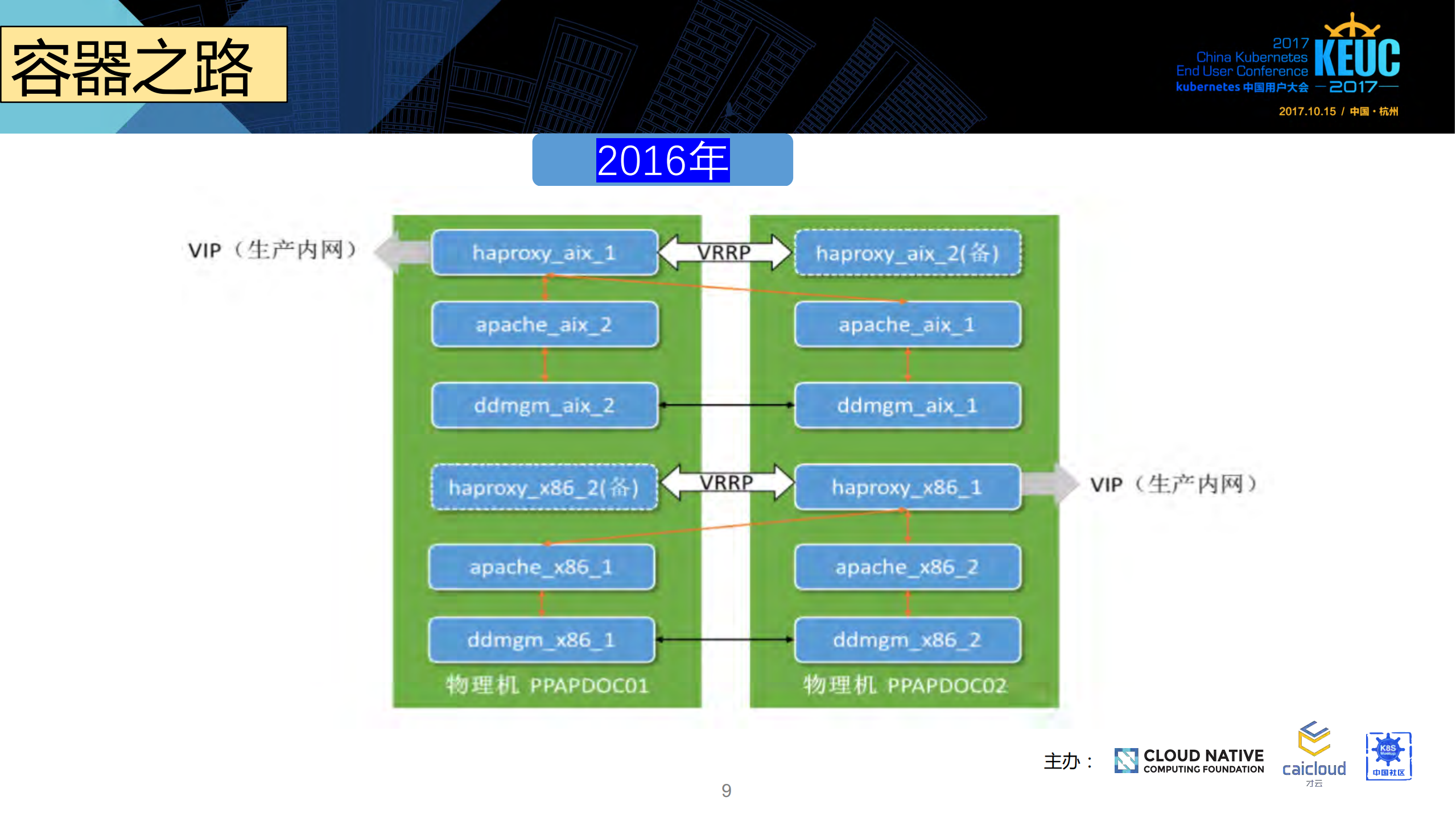 容器平台与微服务的落地_ITIL之家(www.itilzj.com)_.PDF 第9页