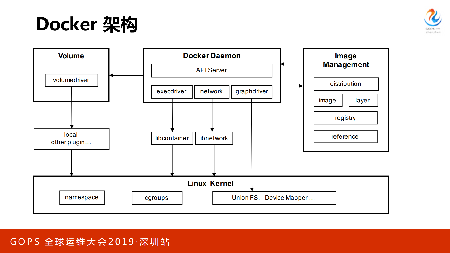 容器时代数万服务器下的Docker深度安全实践_ITIL之家(www.itilzj.com)_.PDF 第8页