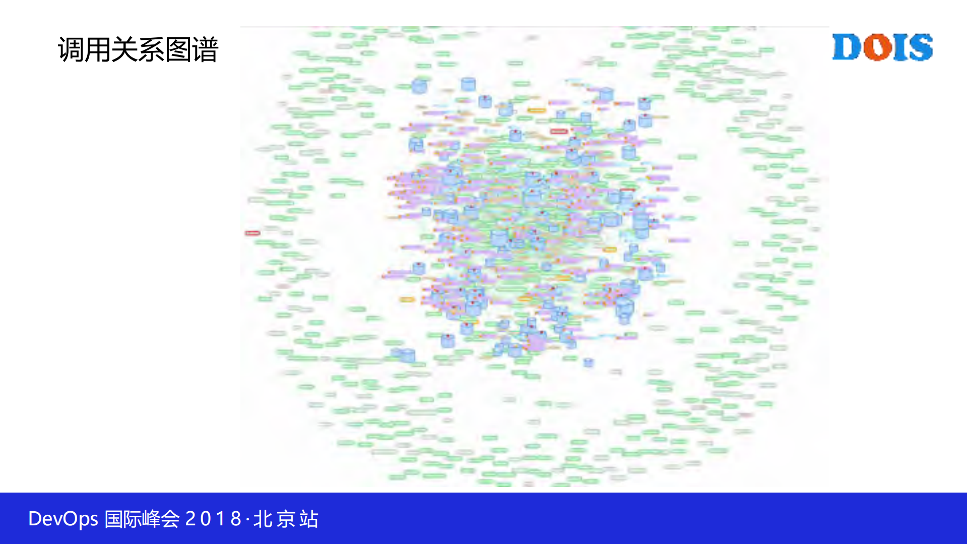 容器下的AIOps平台实践_ITIL之家(www.itilzj.com)_.PDF 第2页