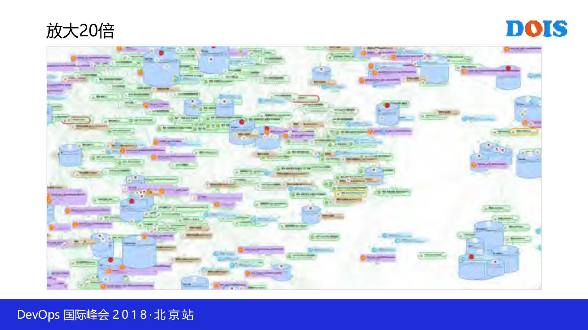 容器下的AIOps平台实践_ITIL之家(www.itilzj.com)_.PDF 第3页