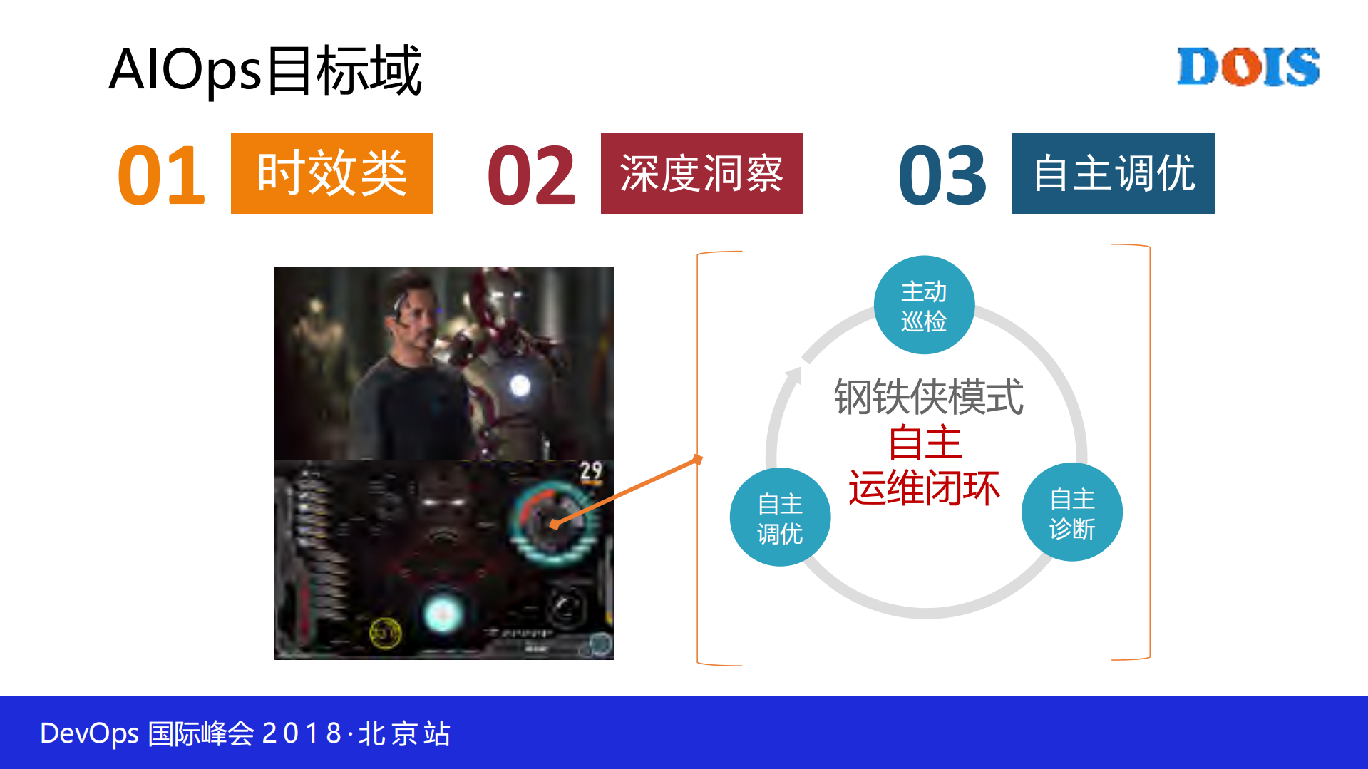 容器下的AIOps平台实践_ITIL之家(www.itilzj.com)_.PDF 第5页