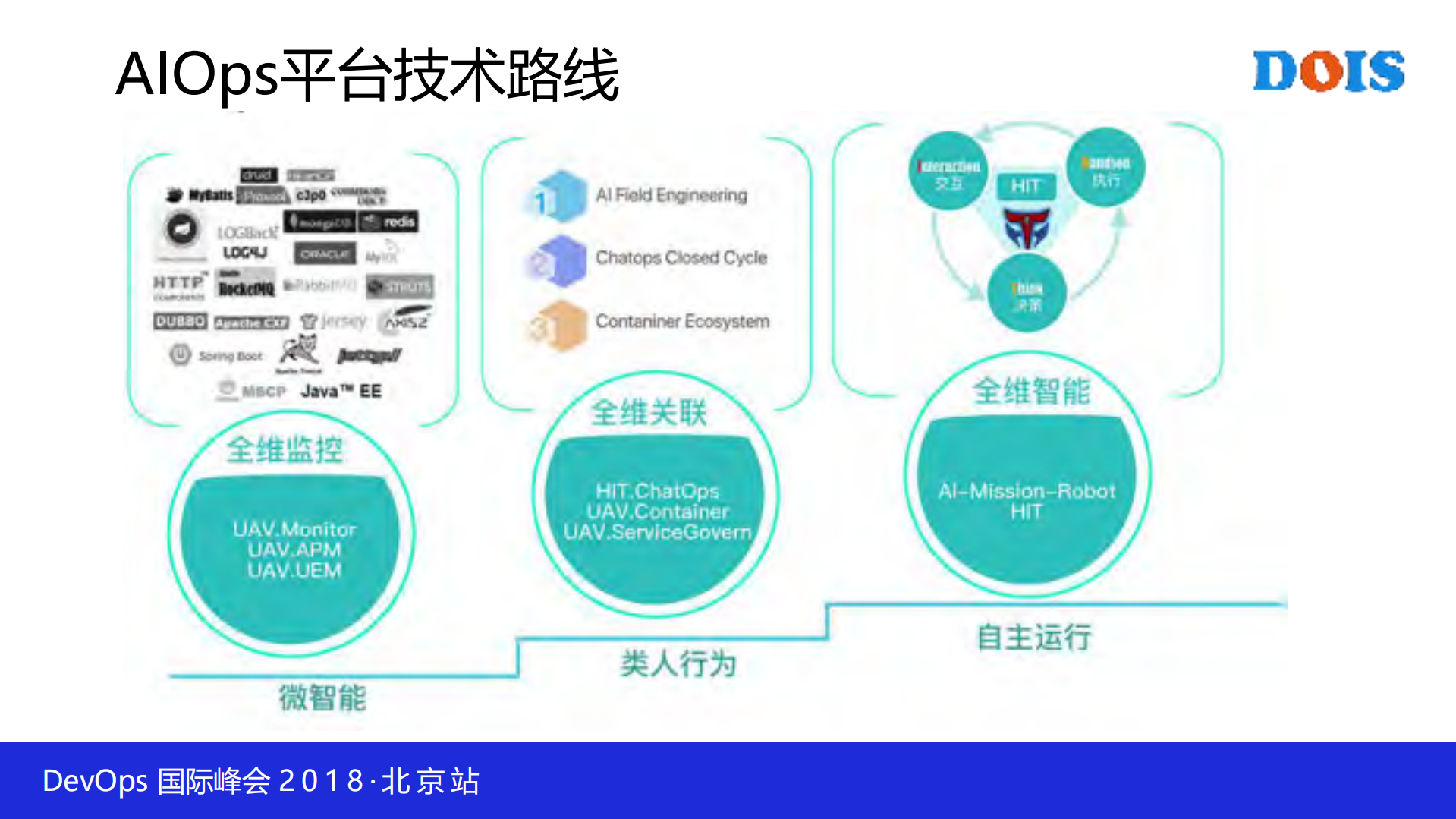 容器下的AIOps平台实践_ITIL之家(www.itilzj.com)_.PDF 第8页