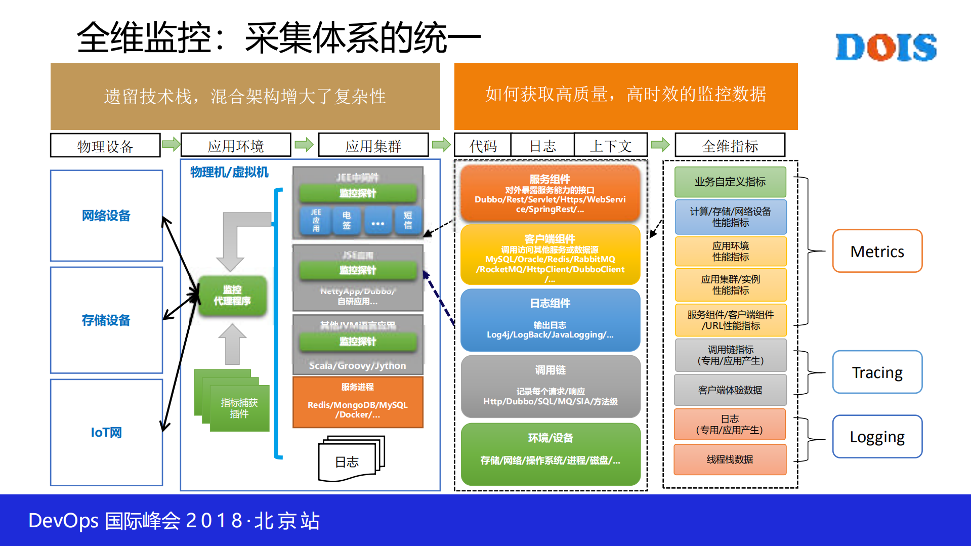 容器下的AIOps平台实践_ITIL之家(www.itilzj.com)_.PDF 第10页