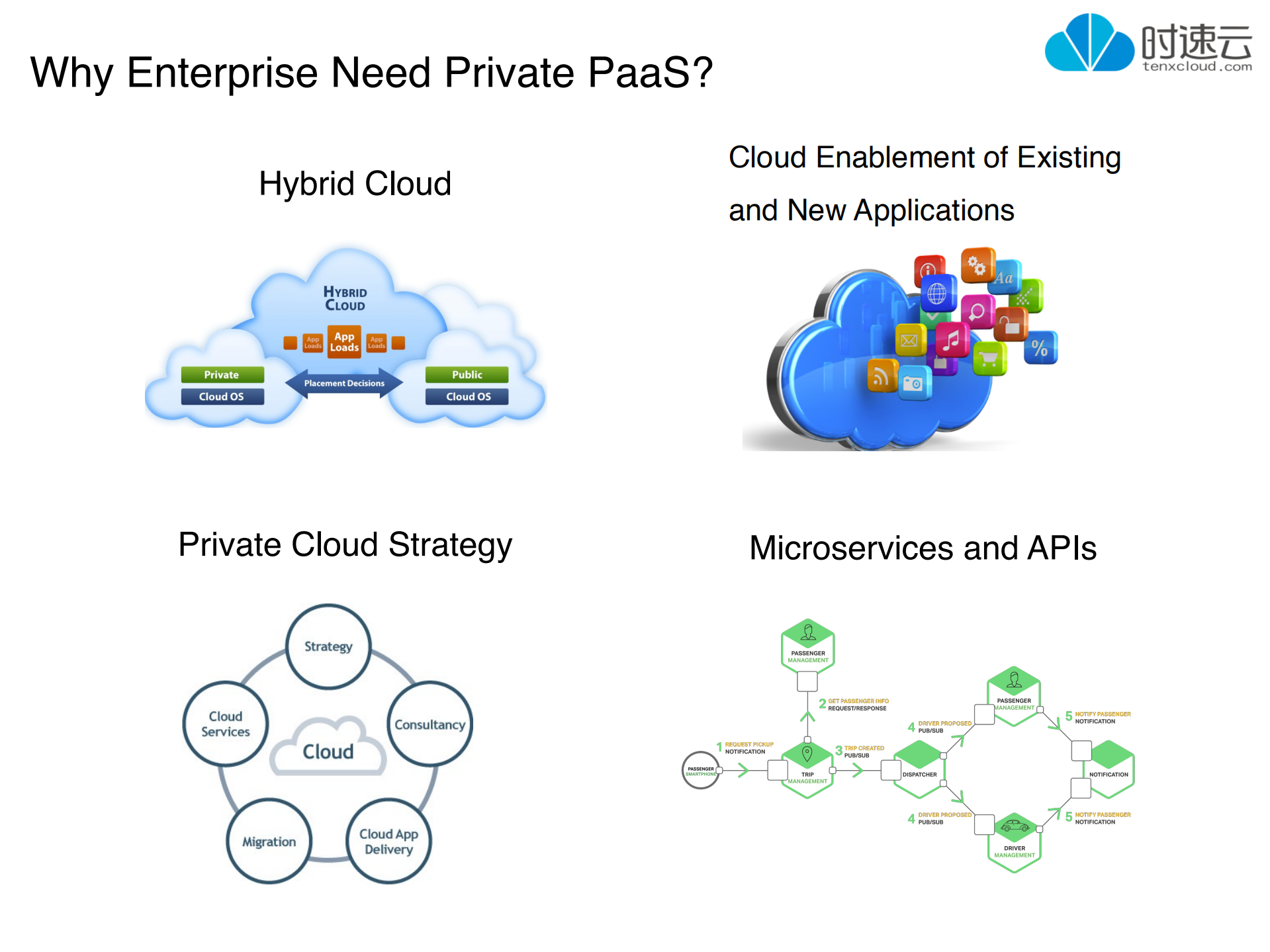 容器云平台在企业中的运维管理_ITIL之家(www.itilzj.com)_.PDF 第3页