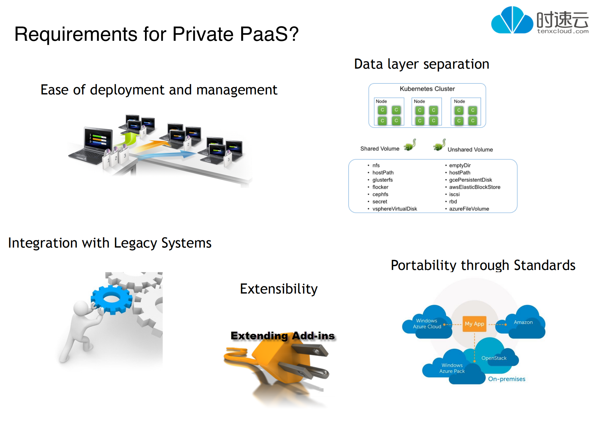 容器云平台在企业中的运维管理_ITIL之家(www.itilzj.com)_.PDF 第4页