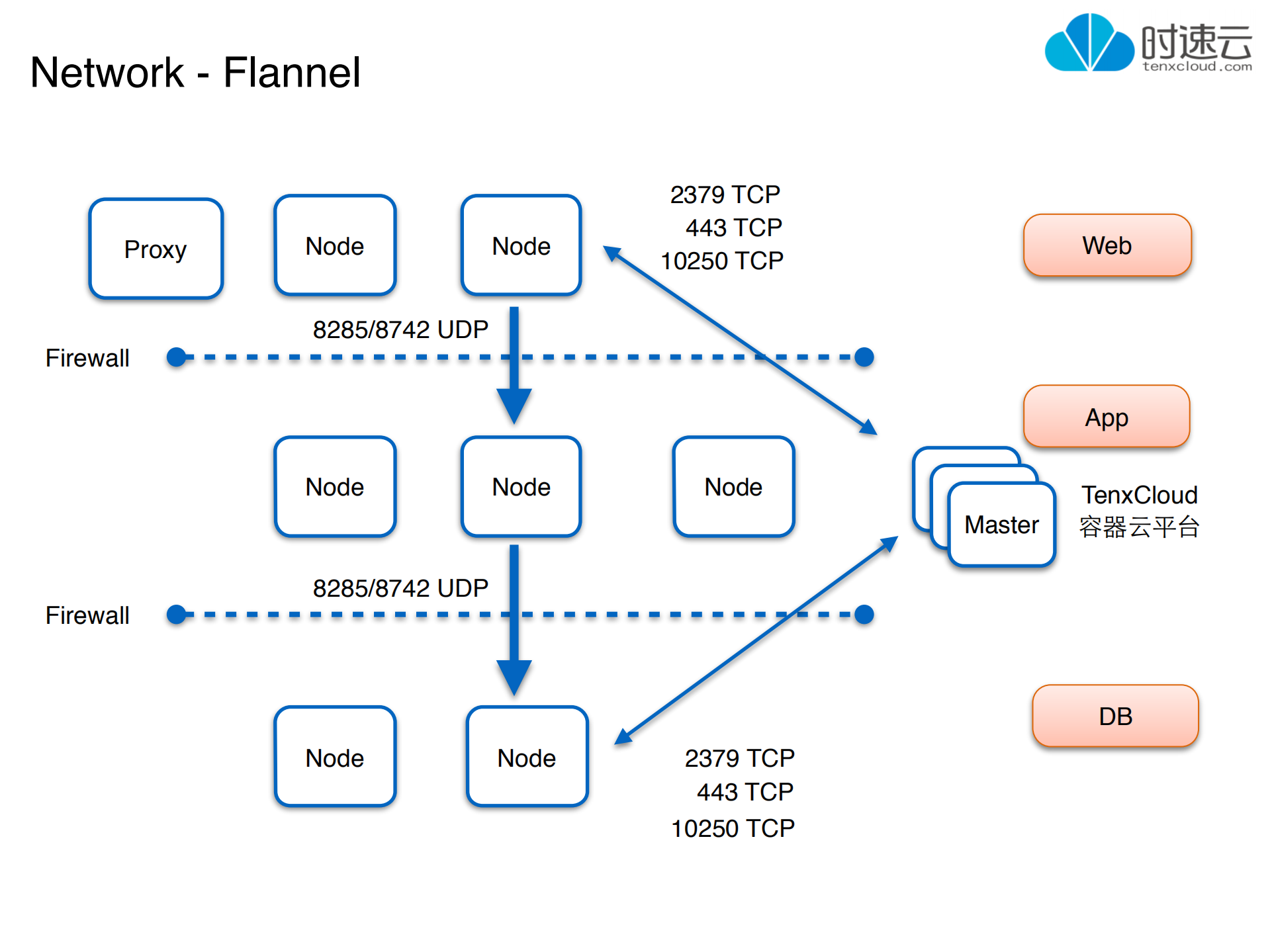 容器云平台在企业中的运维管理_ITIL之家(www.itilzj.com)_.PDF 第6页