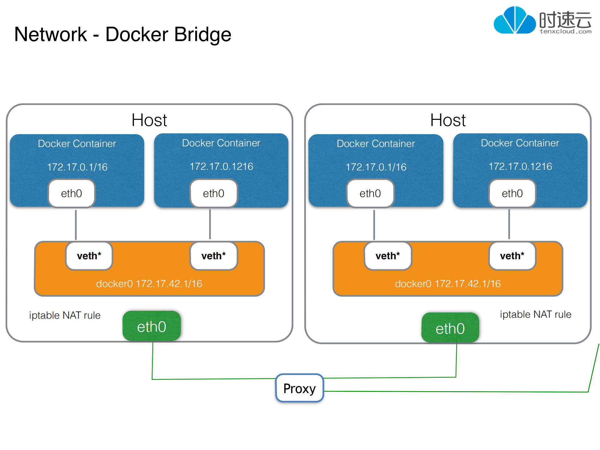 容器云平台在企业中的运维管理_ITIL之家(www.itilzj.com)_.PDF 第7页