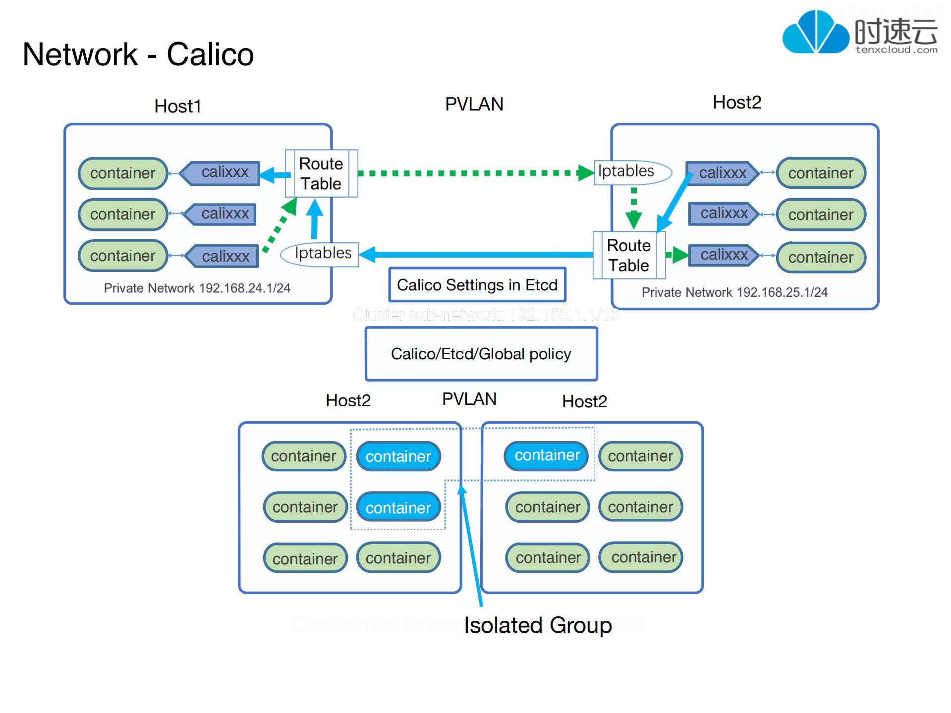 容器云平台在企业中的运维管理_ITIL之家(www.itilzj.com)_.PDF 第8页