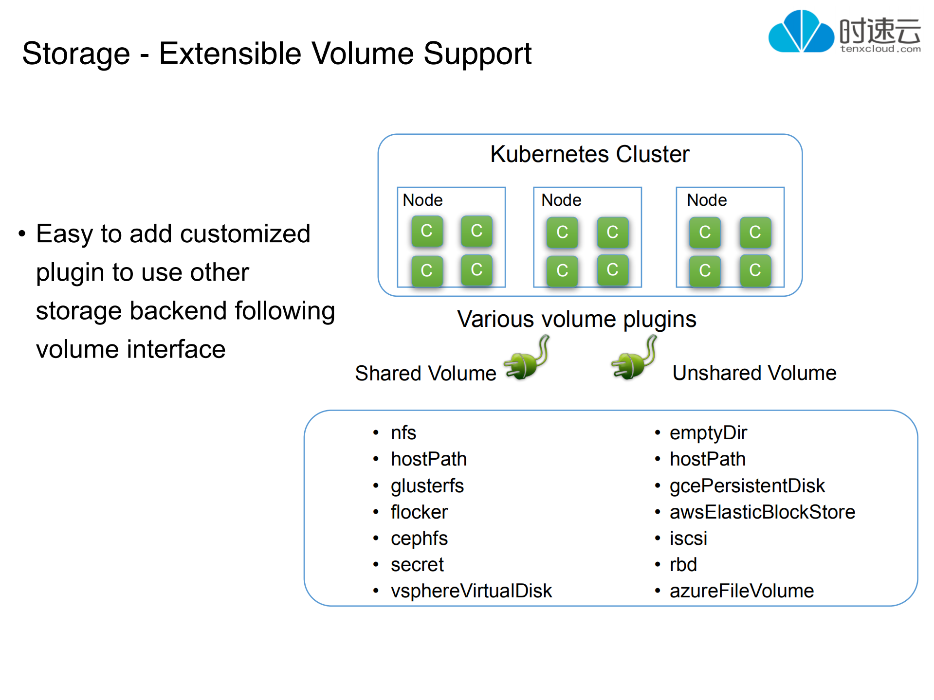 容器云平台在企业中的运维管理_ITIL之家(www.itilzj.com)_.PDF 第9页