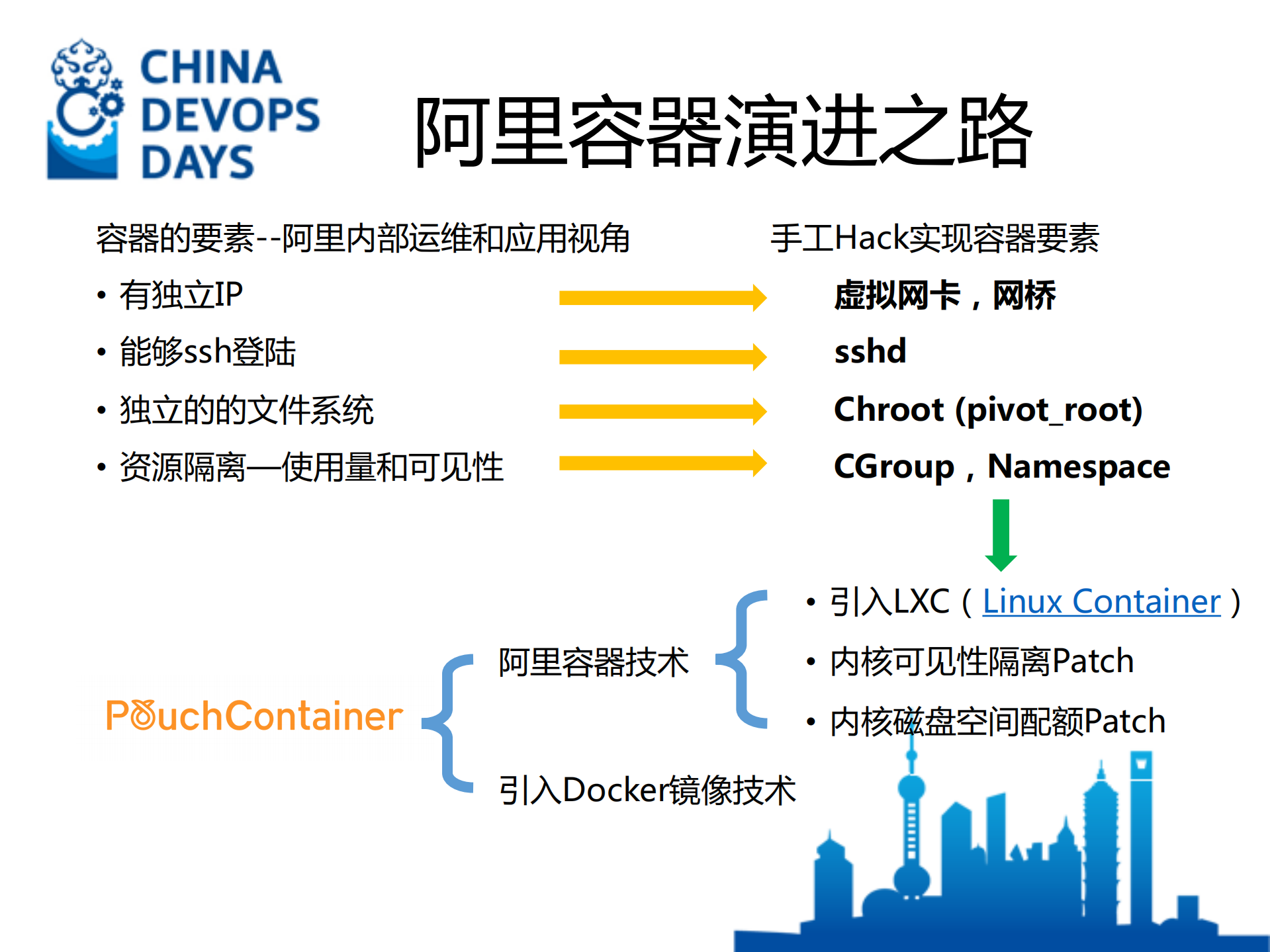 如何打造百万级规模的容器技术_ITIL之家(www.itilzj.com)_.PDF 第5页