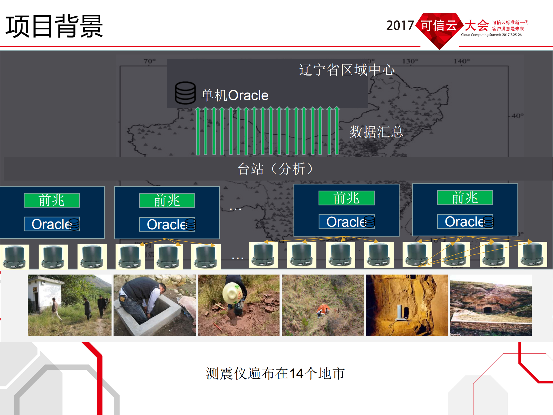 容器在地震局实践经验分享_ITIL之家(www.itilzj.com)_.PDF 第5页