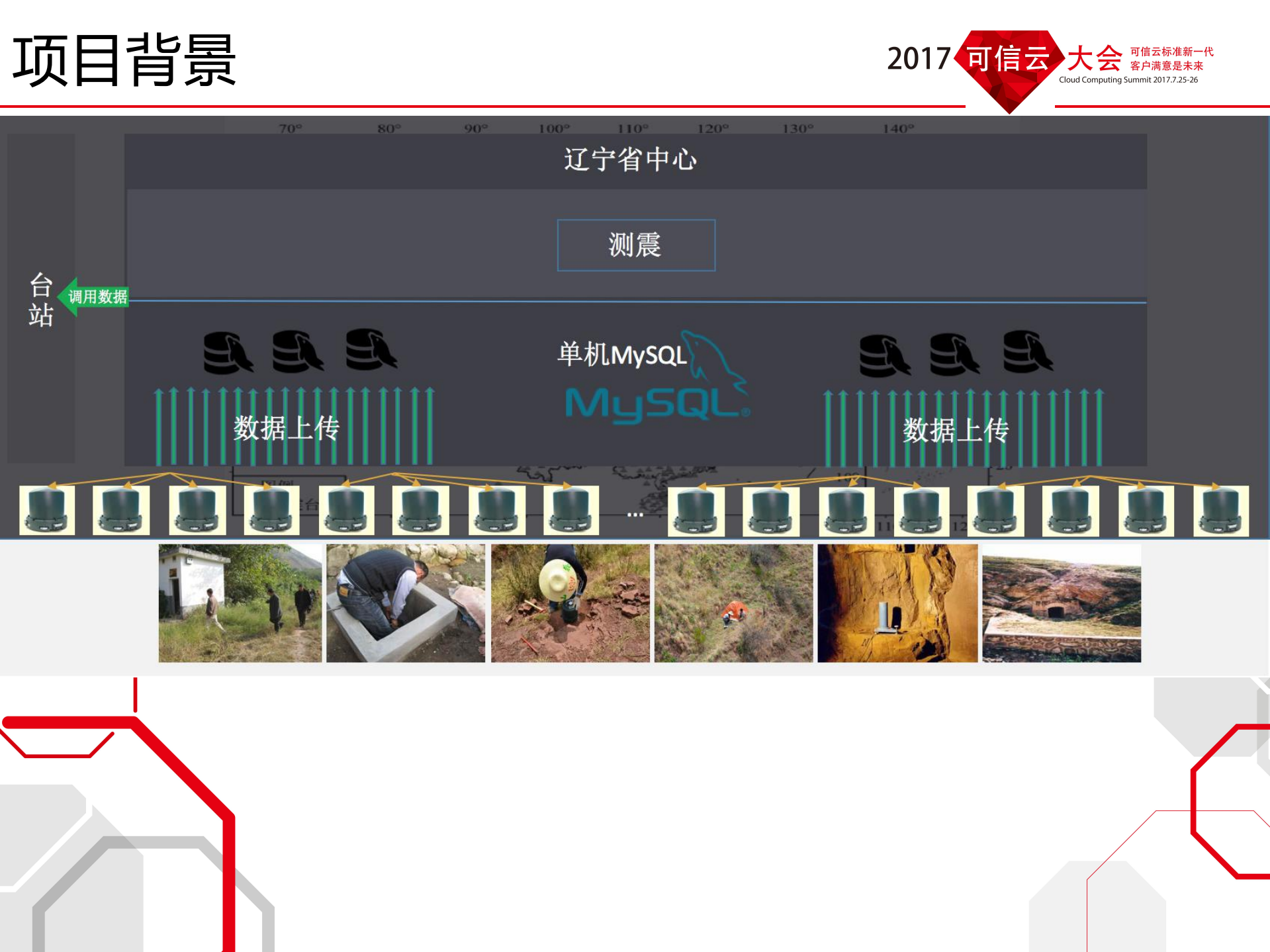 容器在地震局实践经验分享_ITIL之家(www.itilzj.com)_.PDF 第6页