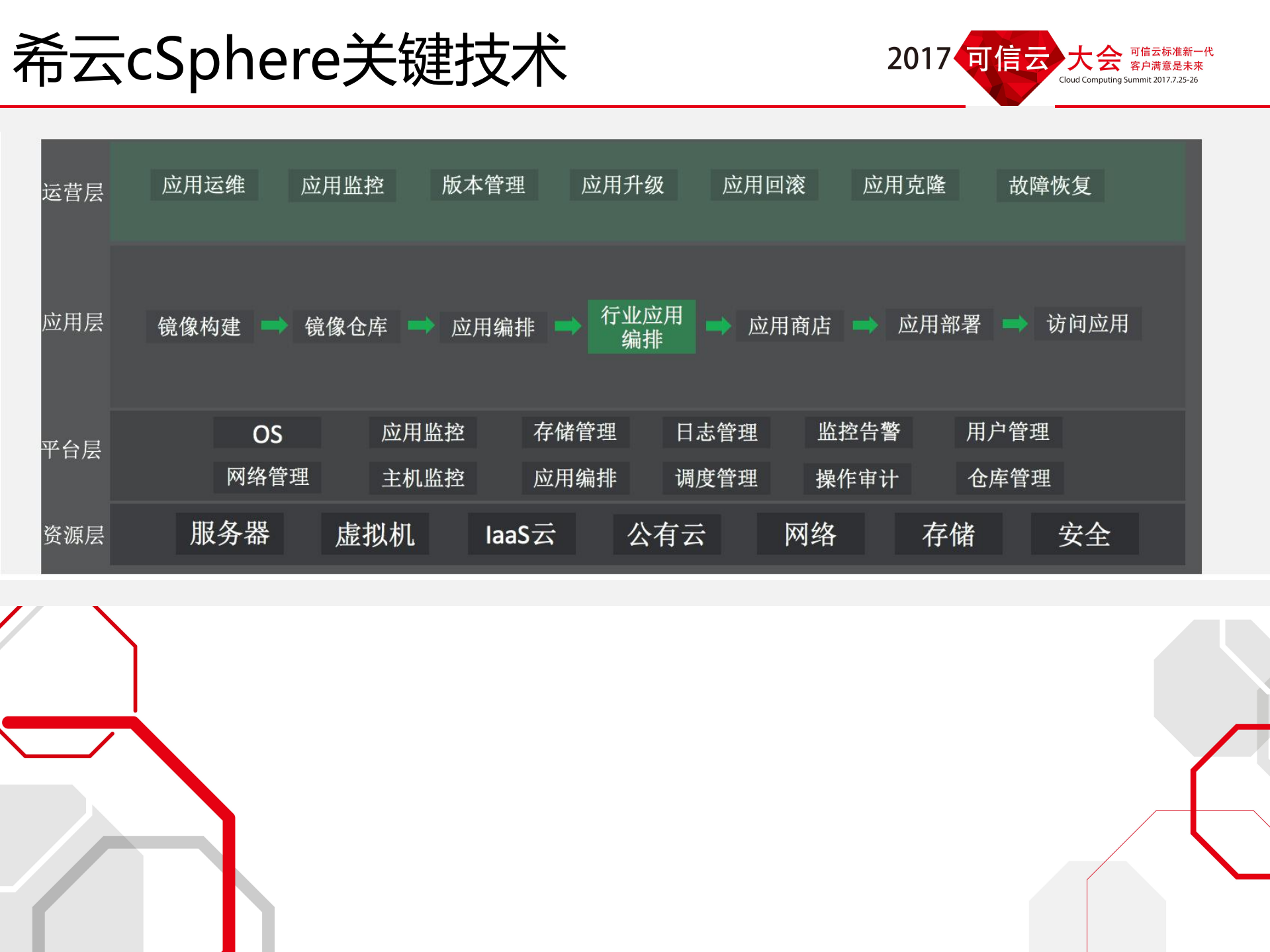 容器在地震局实践经验分享_ITIL之家(www.itilzj.com)_.PDF 第9页